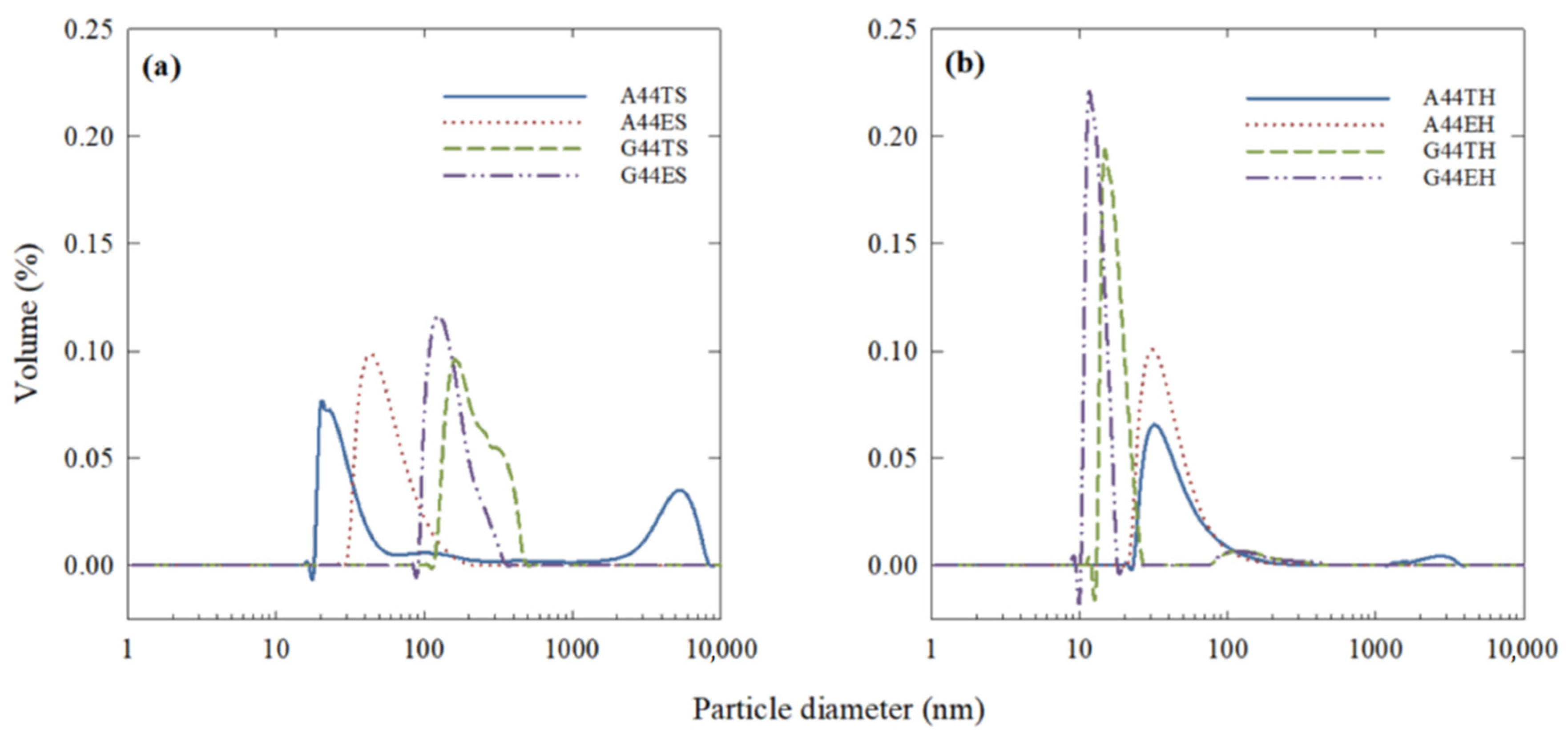 Molecules 26 04020 g002
