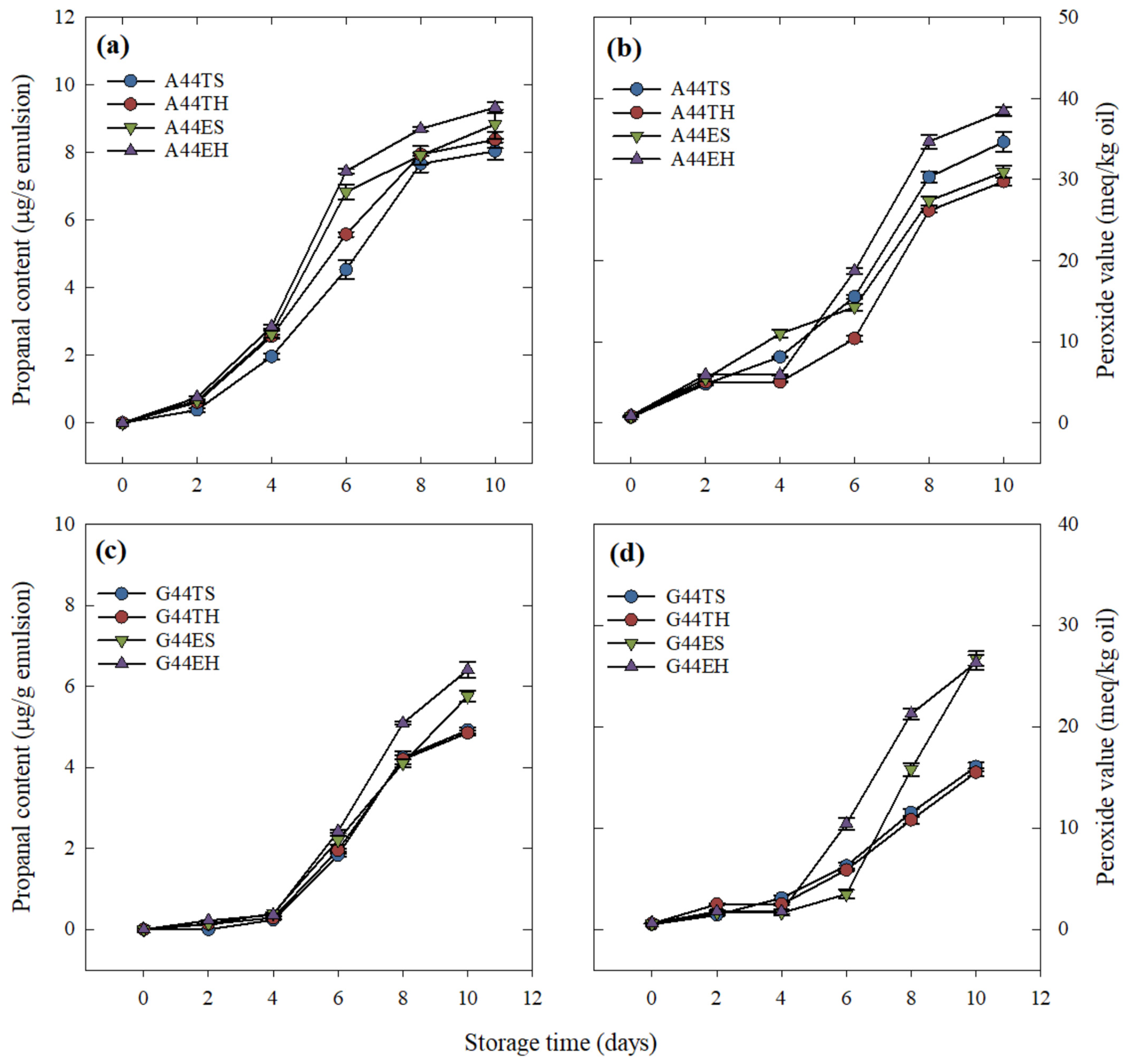 Molecules 26 04020 g004