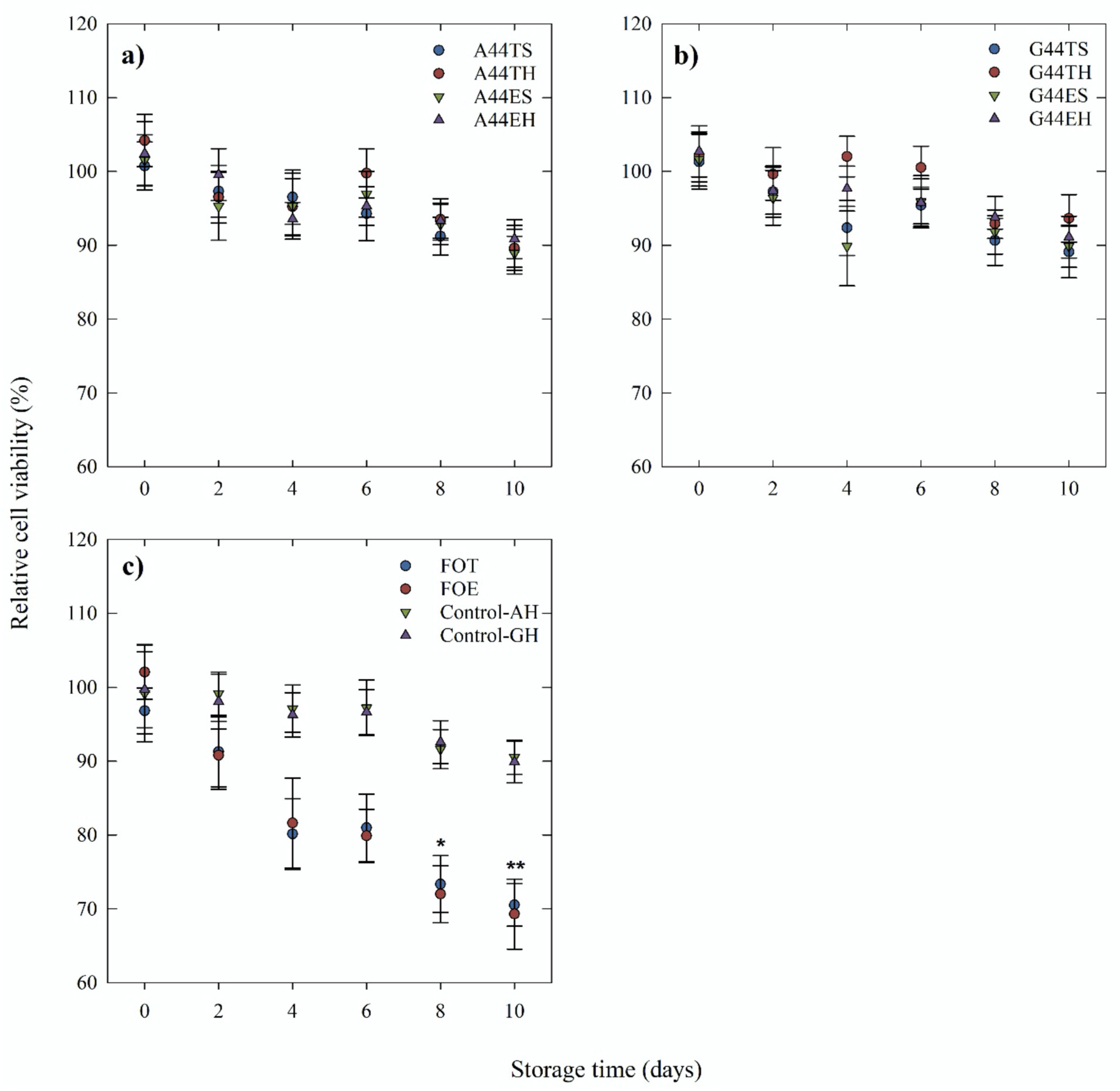 Molecules 26 04020 g005