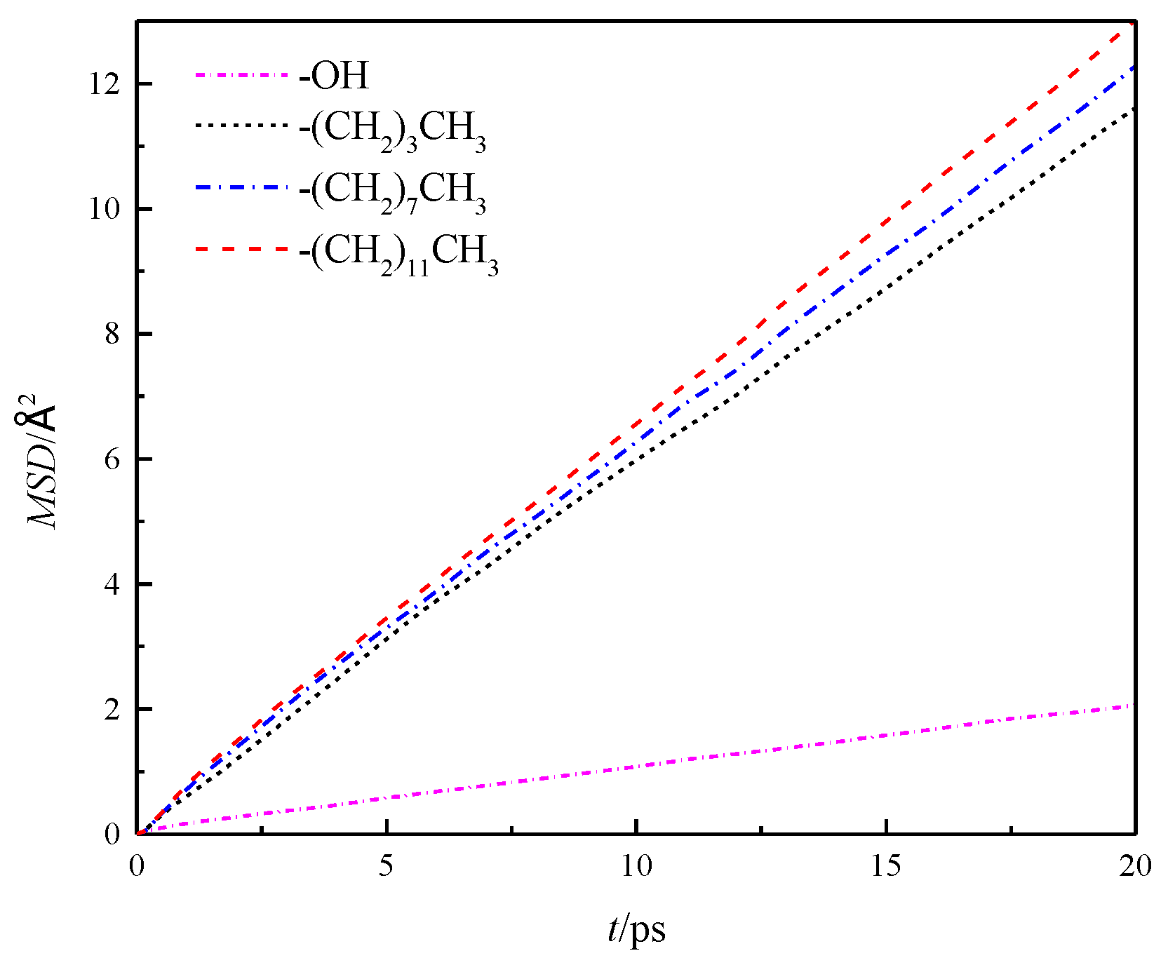 Molecules 26 04030 g006