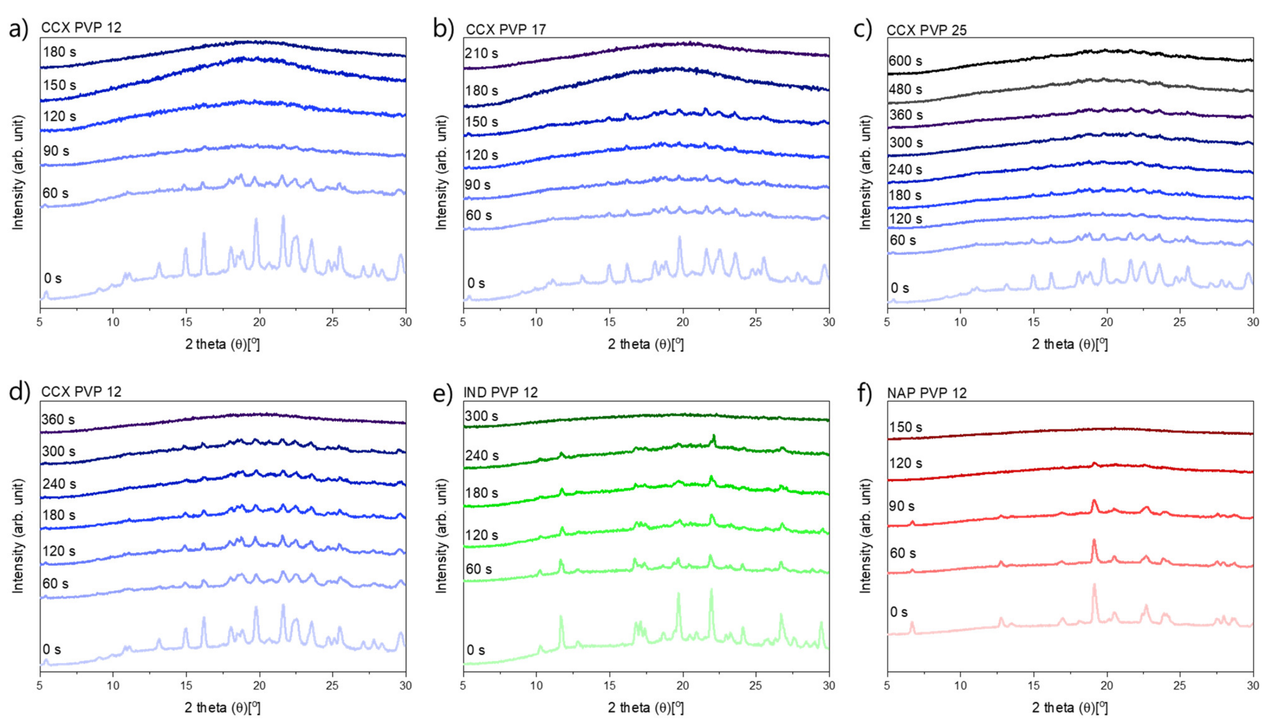 Molecules 26 04035 g002