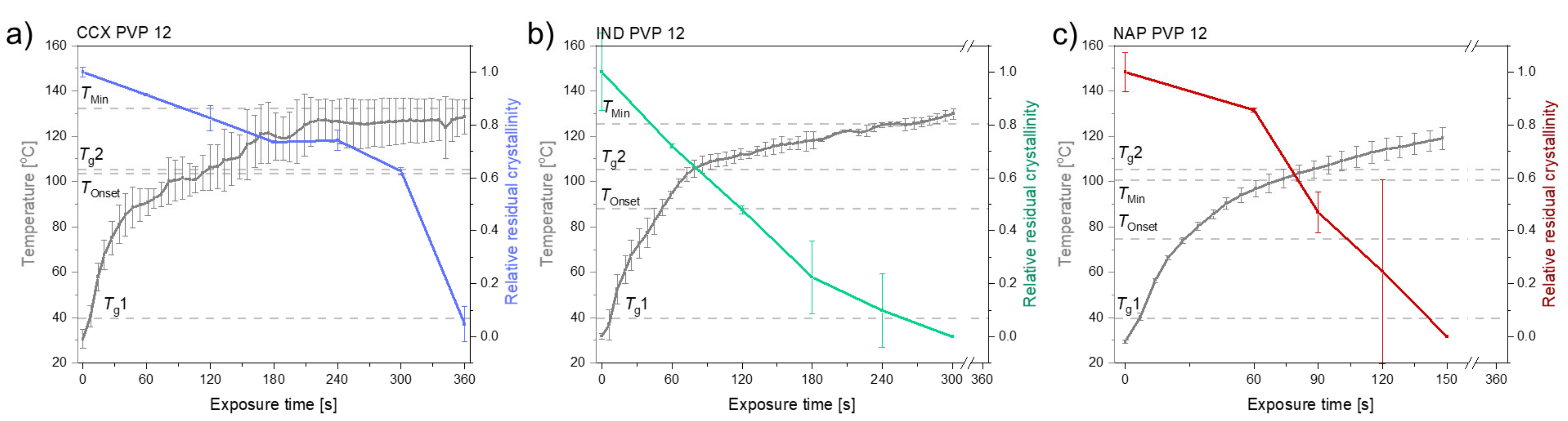Molecules 26 04035 g004