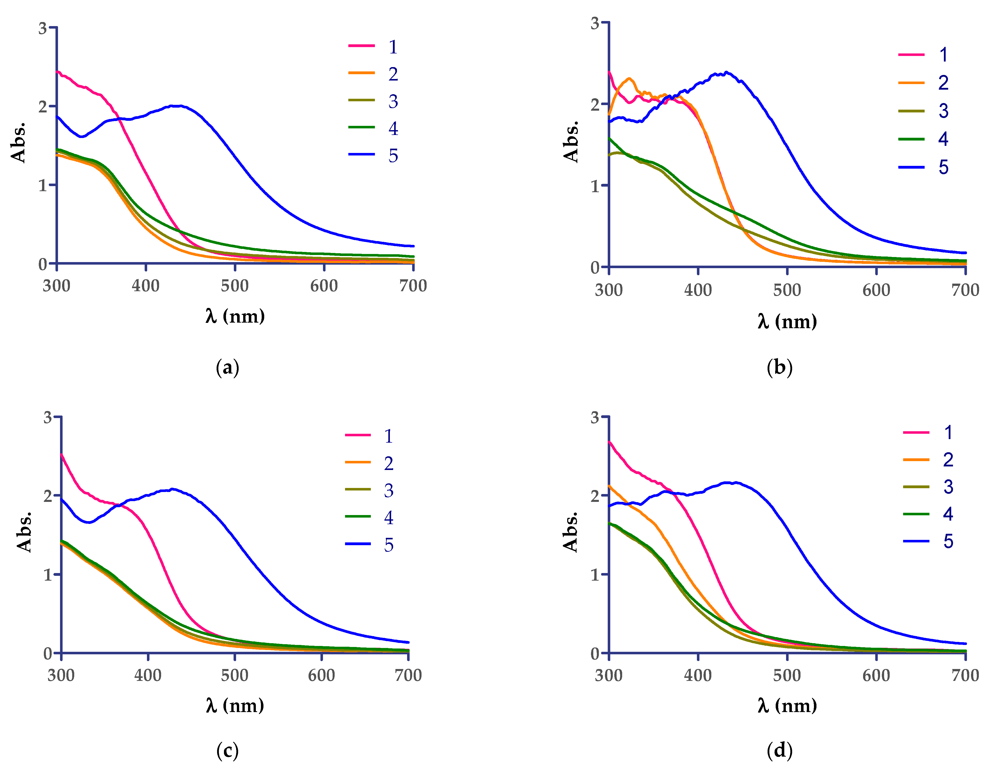 Molecules 26 04041 g001