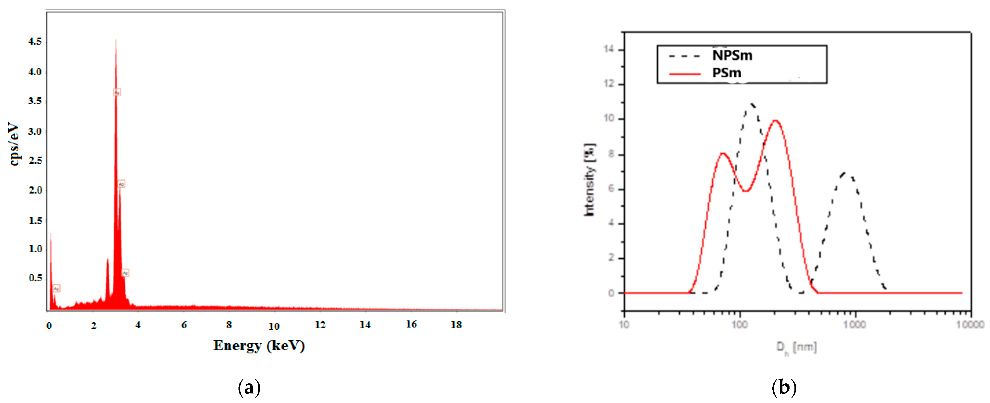 Molecules 26 04041 g003