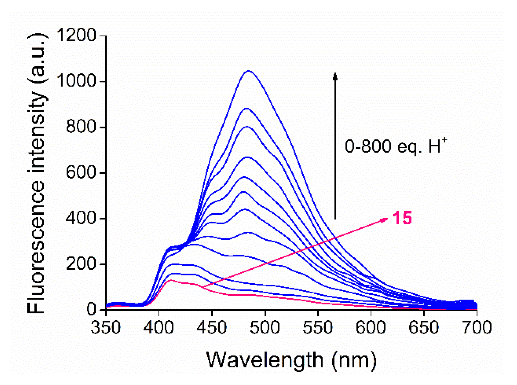 Molecules 26 04043 g006