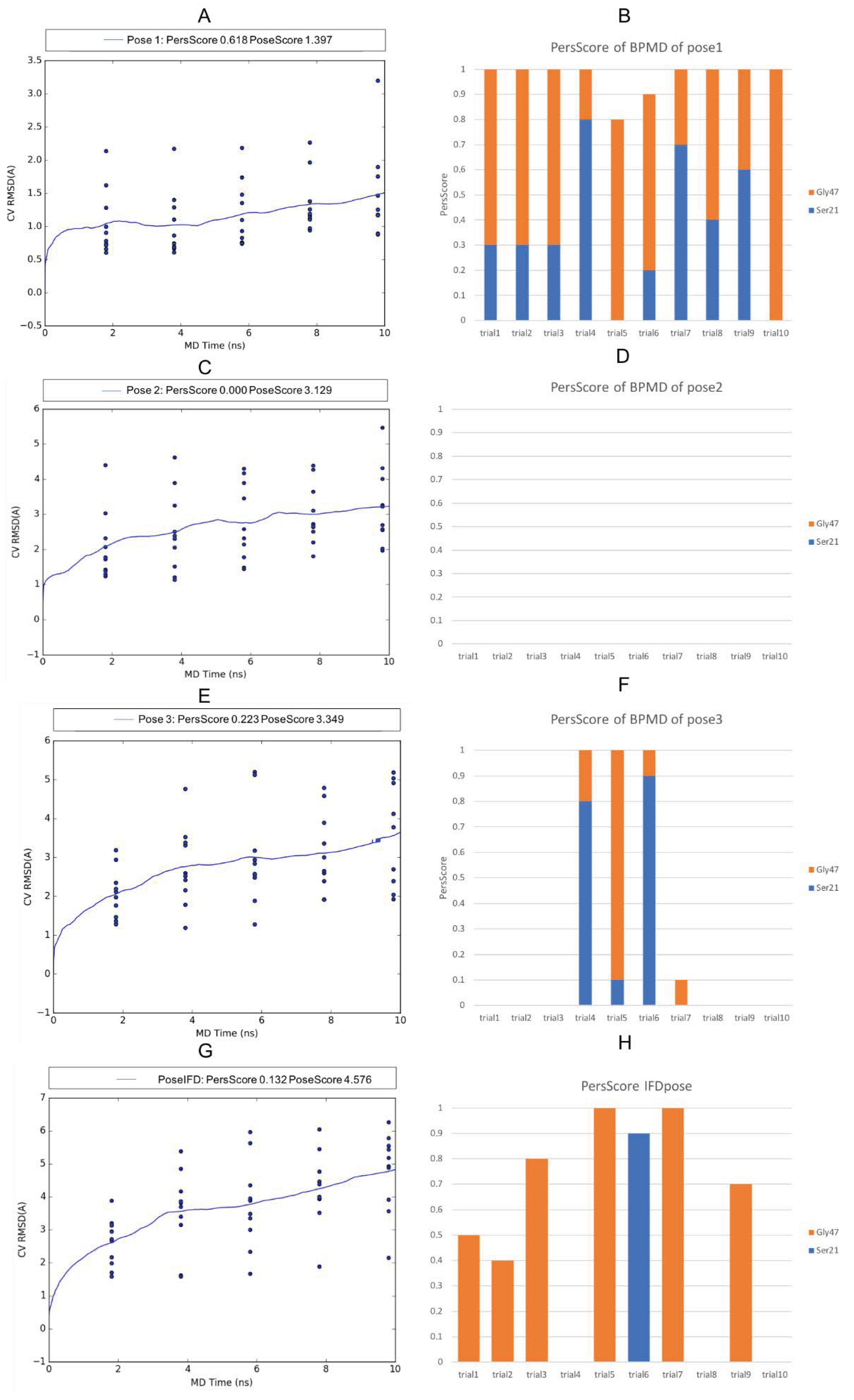 Molecules 26 04046 g007