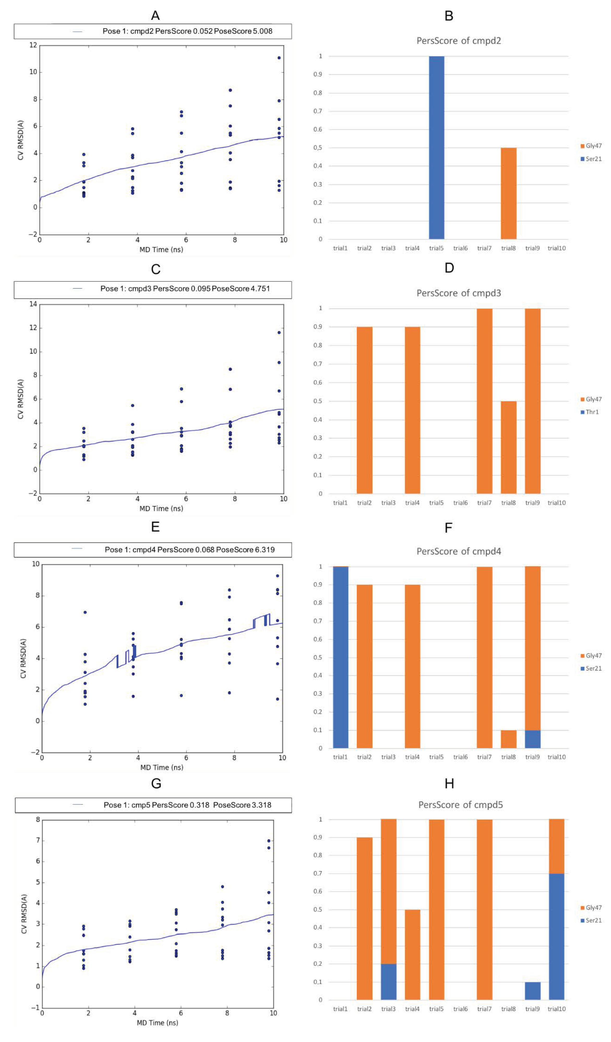 Molecules 26 04046 g008
