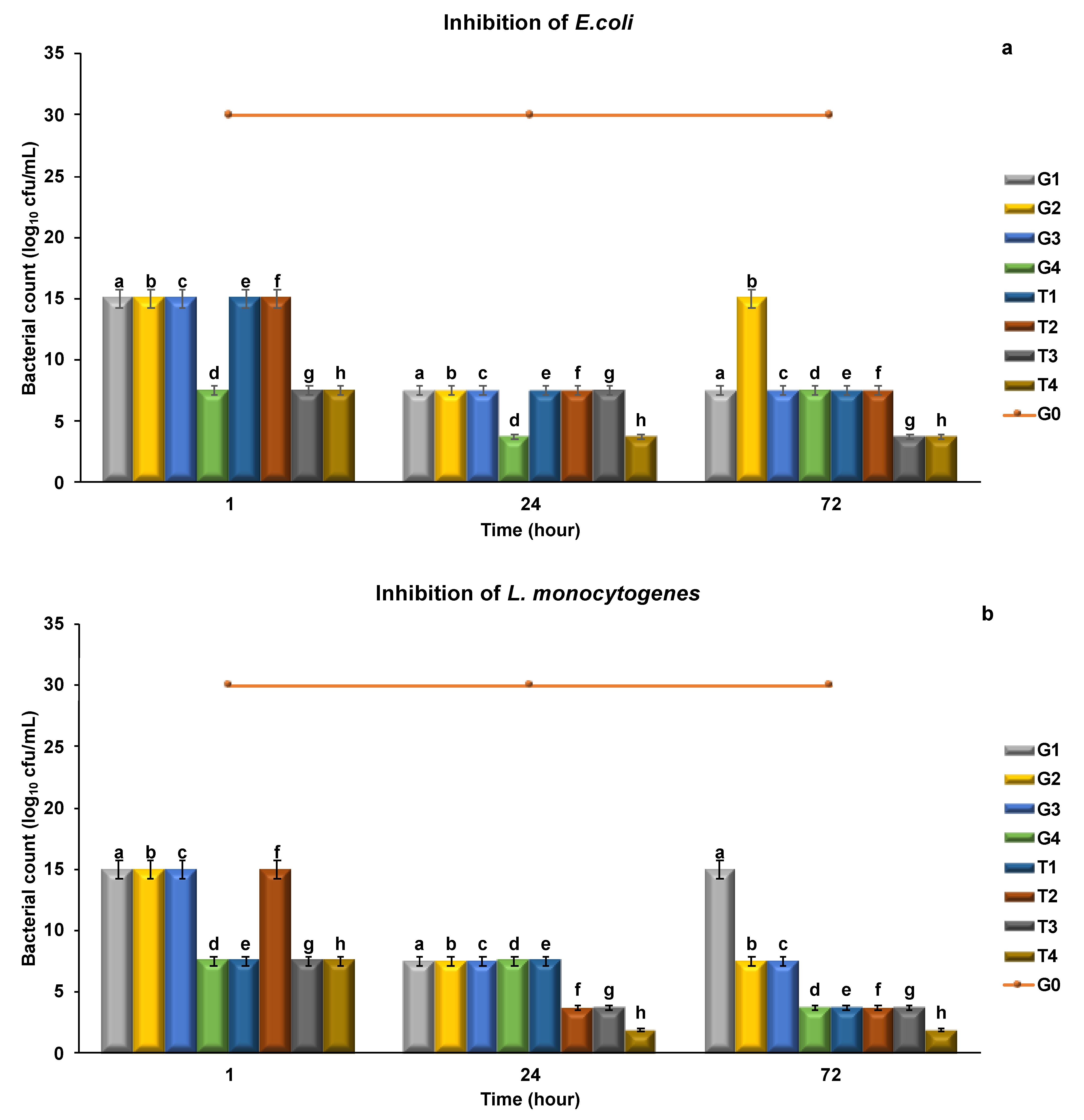 Molecules 26 04052 g005a