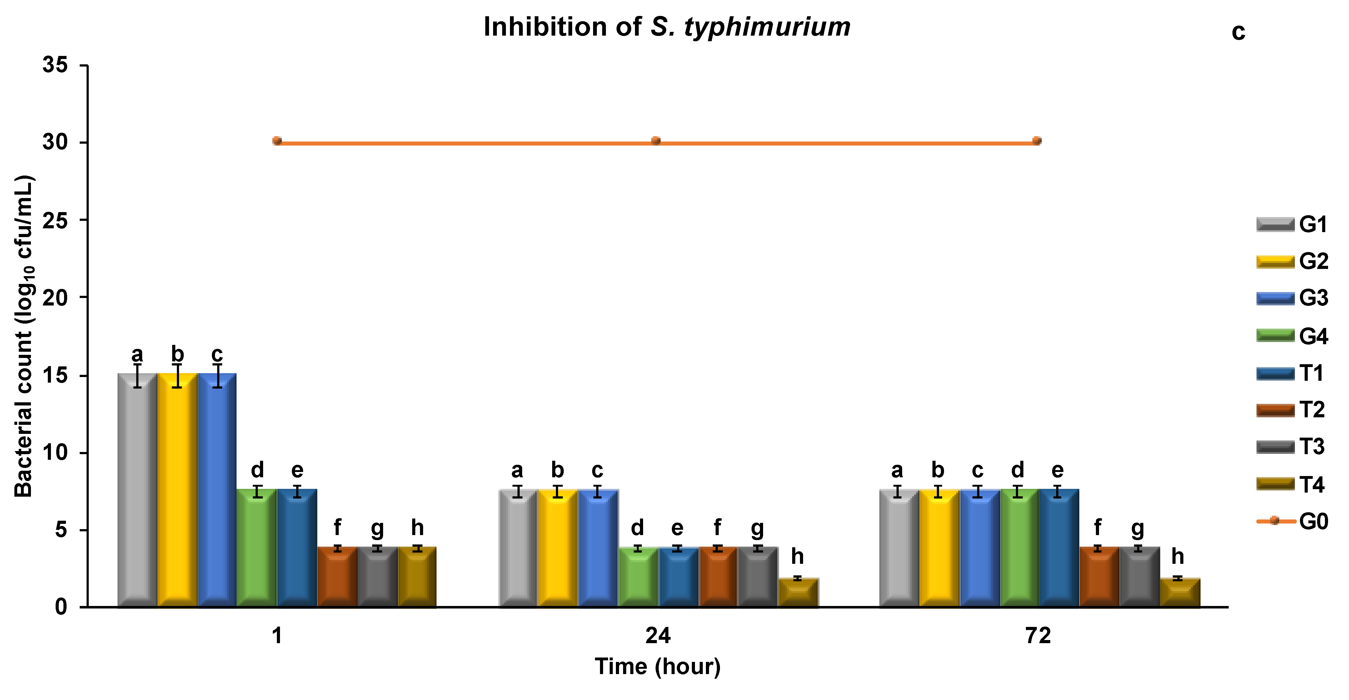 Molecules 26 04052 g005b