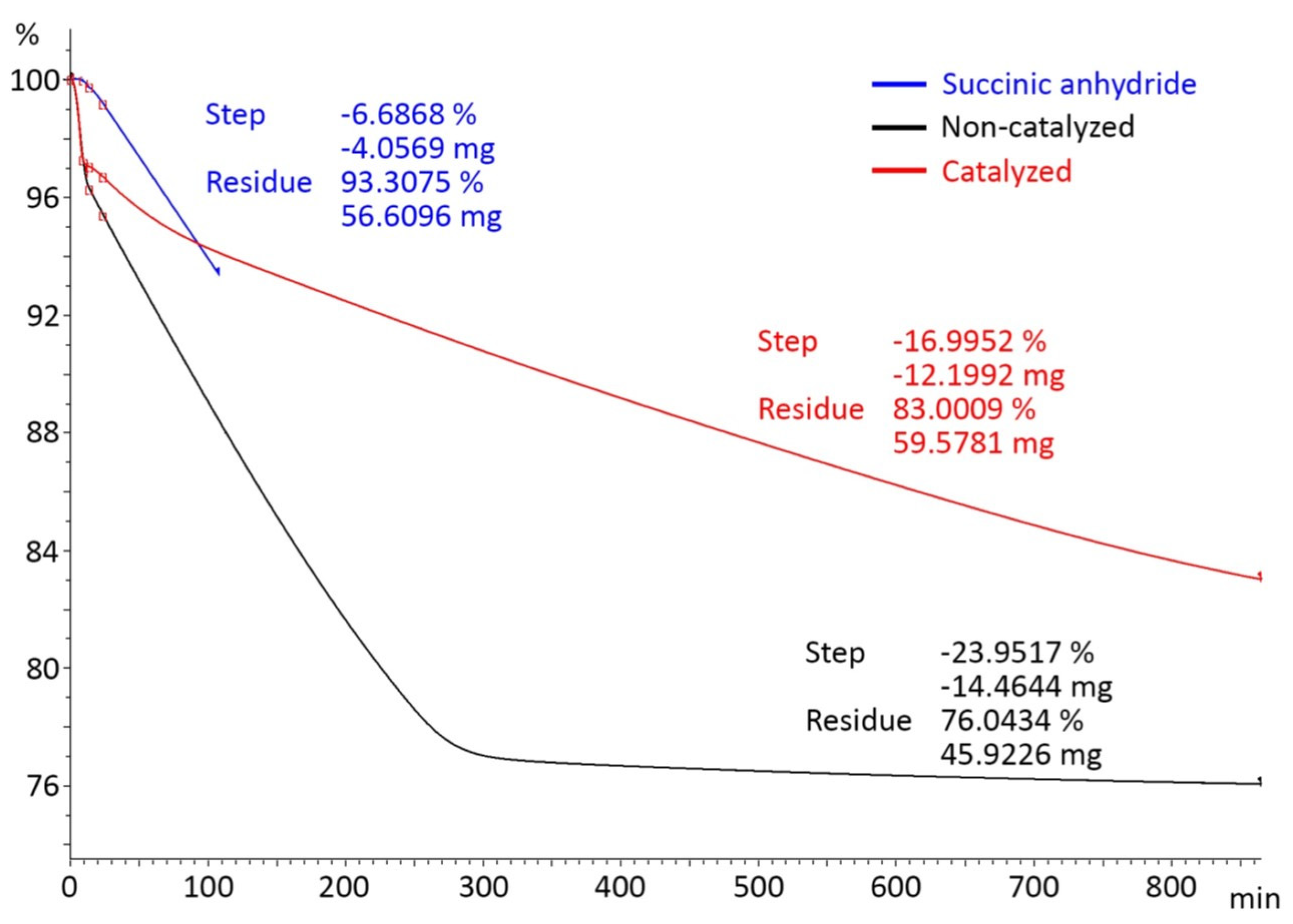 Molecules 26 04058 g004