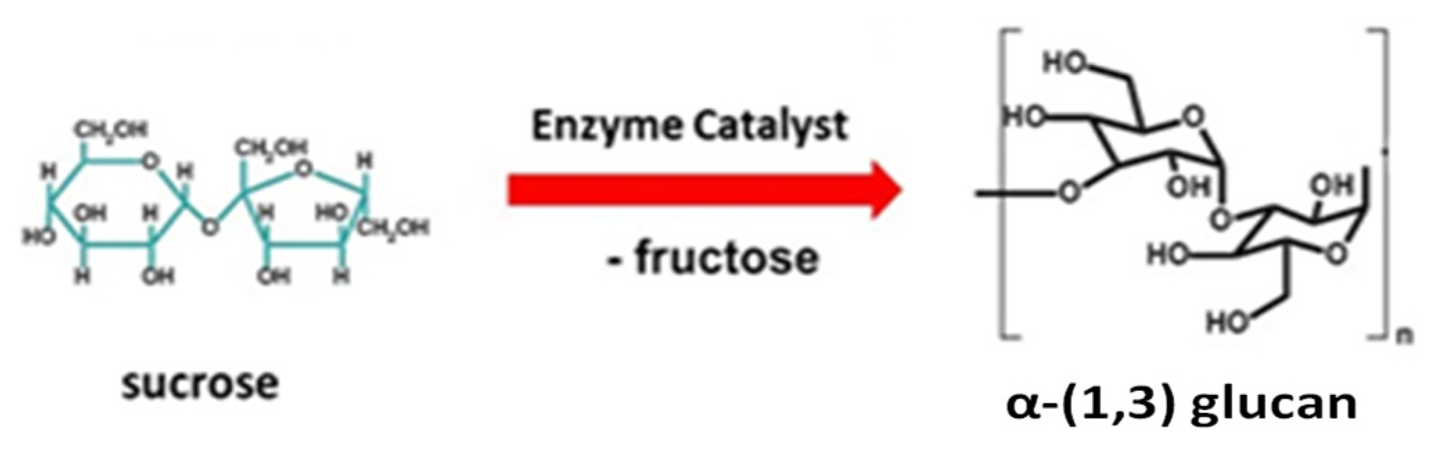 Molecules 26 04058 sch001