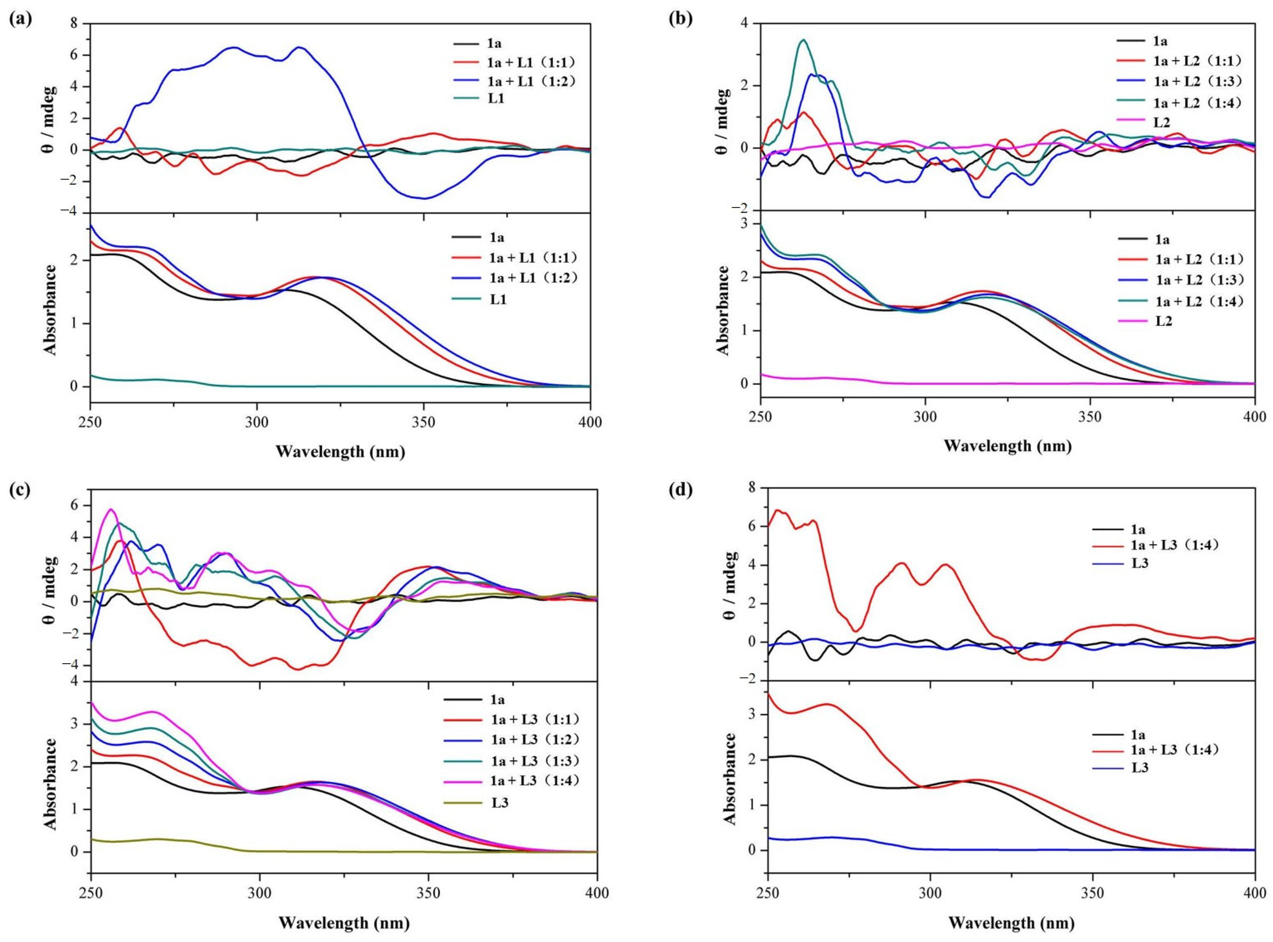 Molecules 26 04064 g002