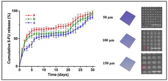 Molecules 26 04066 g005