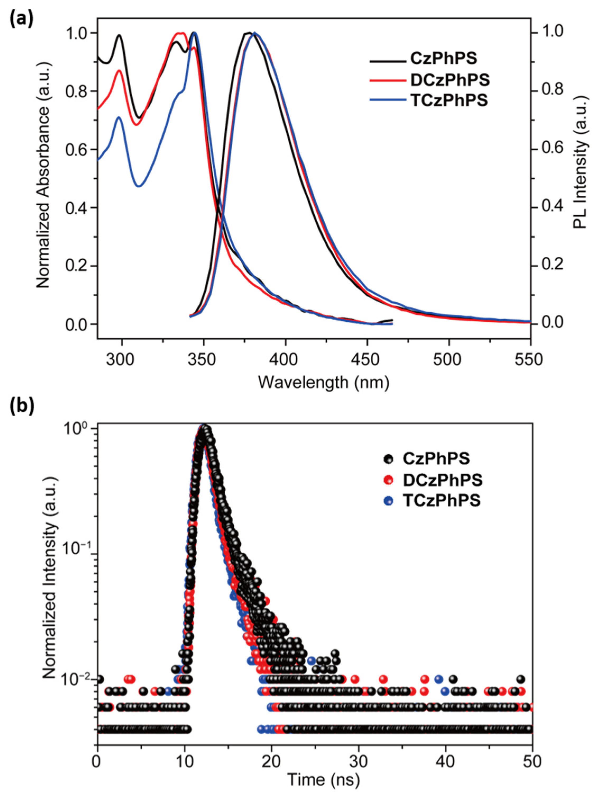Molecules 26 04079 g002