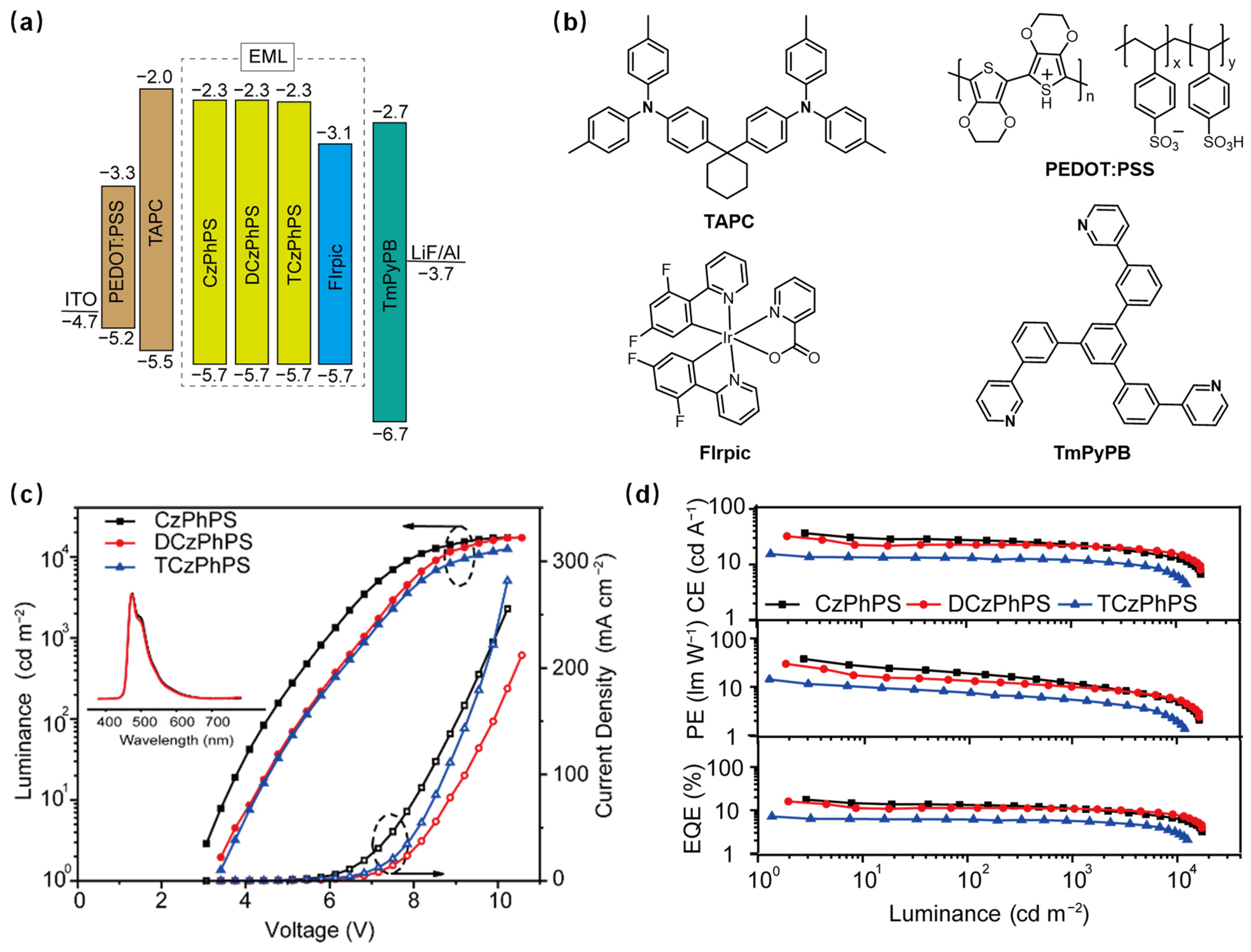 Molecules 26 04079 g005