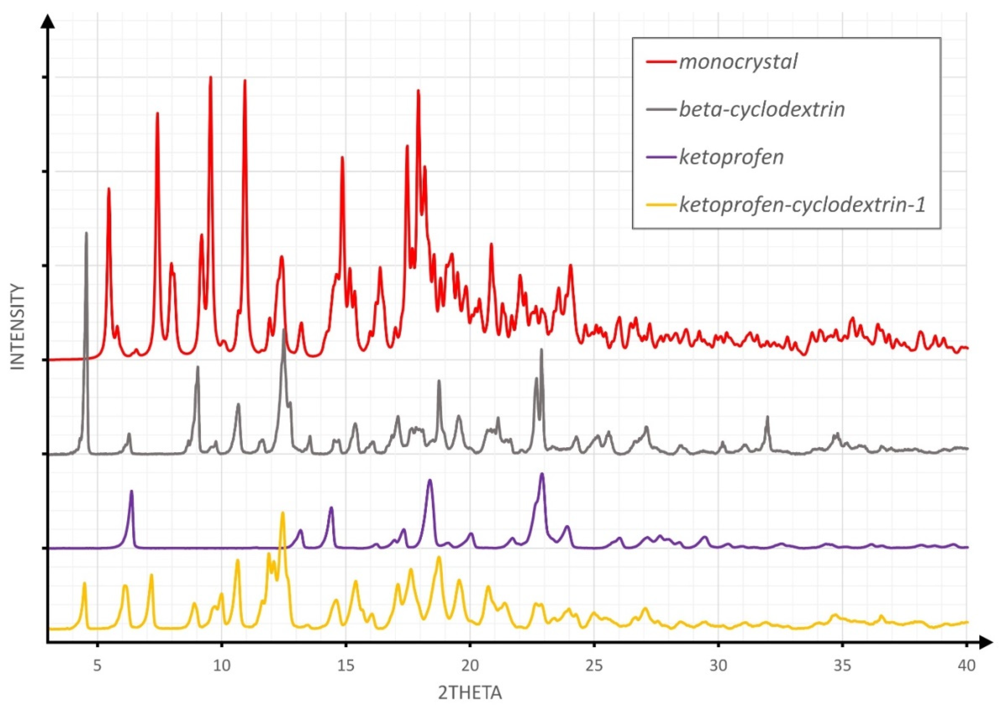 Molecules 26 04089 g002