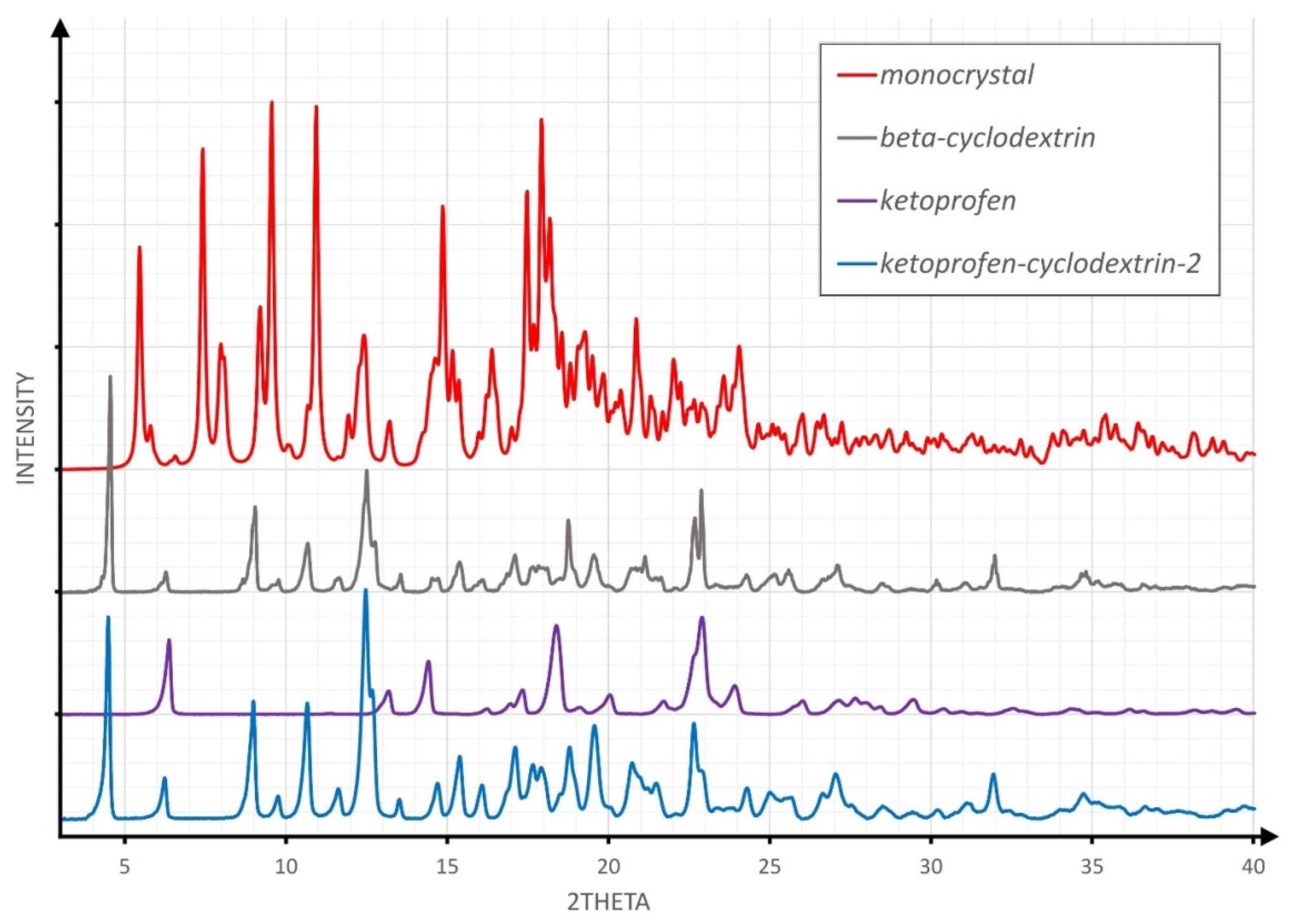 Molecules 26 04089 g003