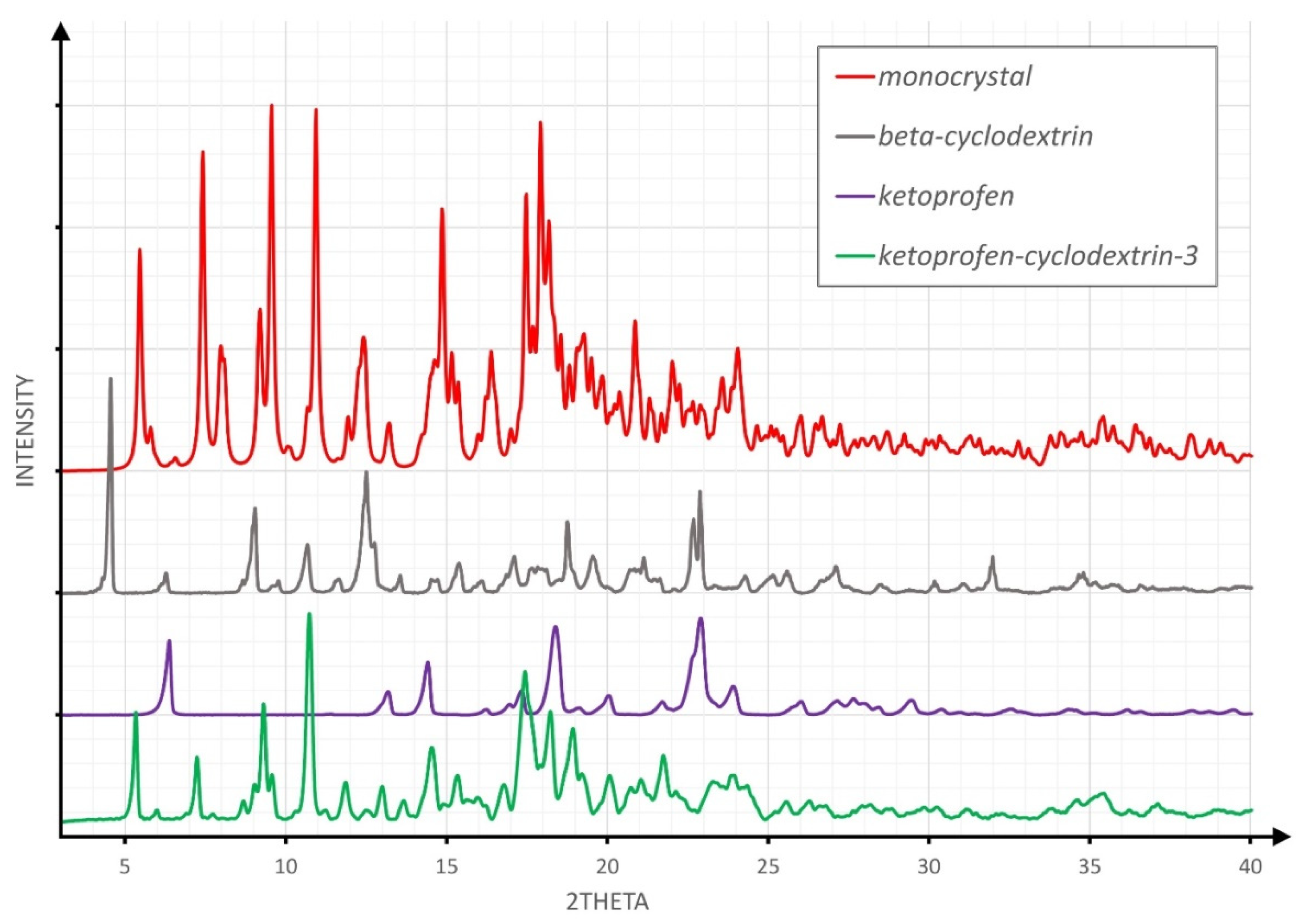 Molecules 26 04089 g004