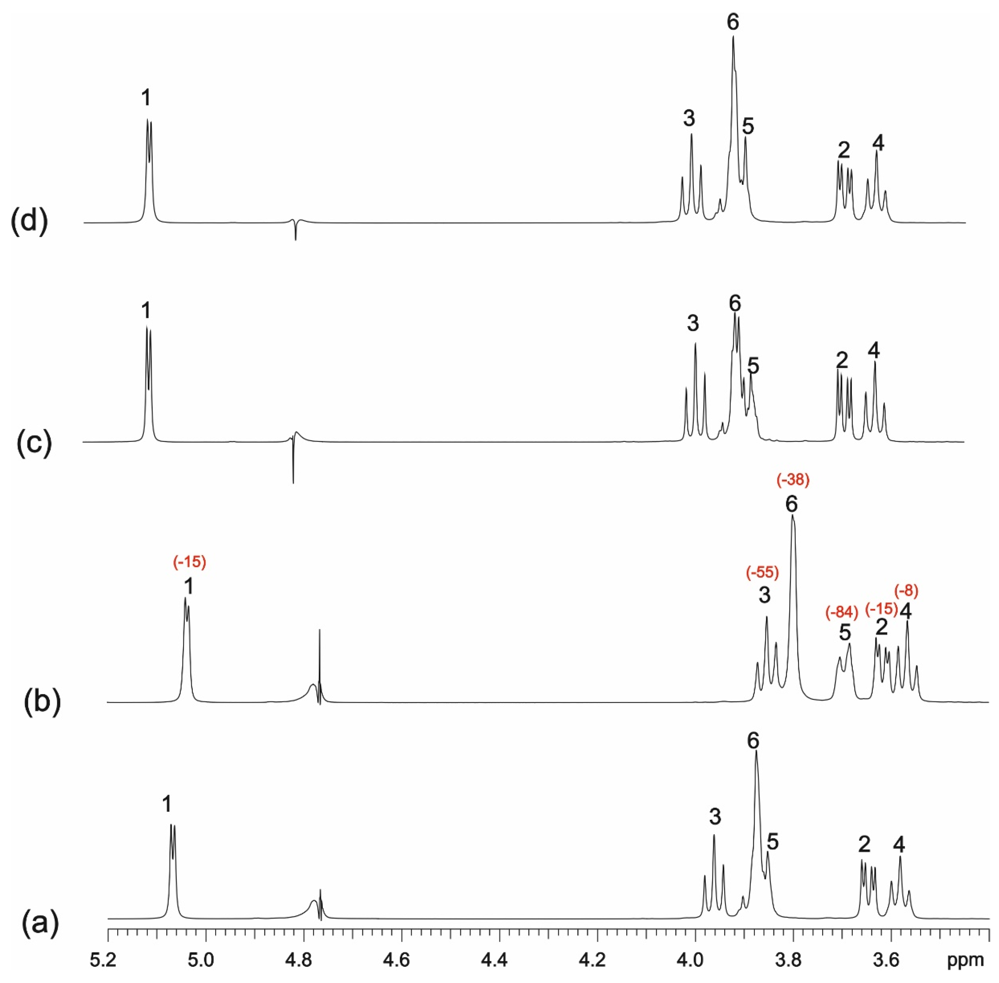 Molecules 26 04089 g012