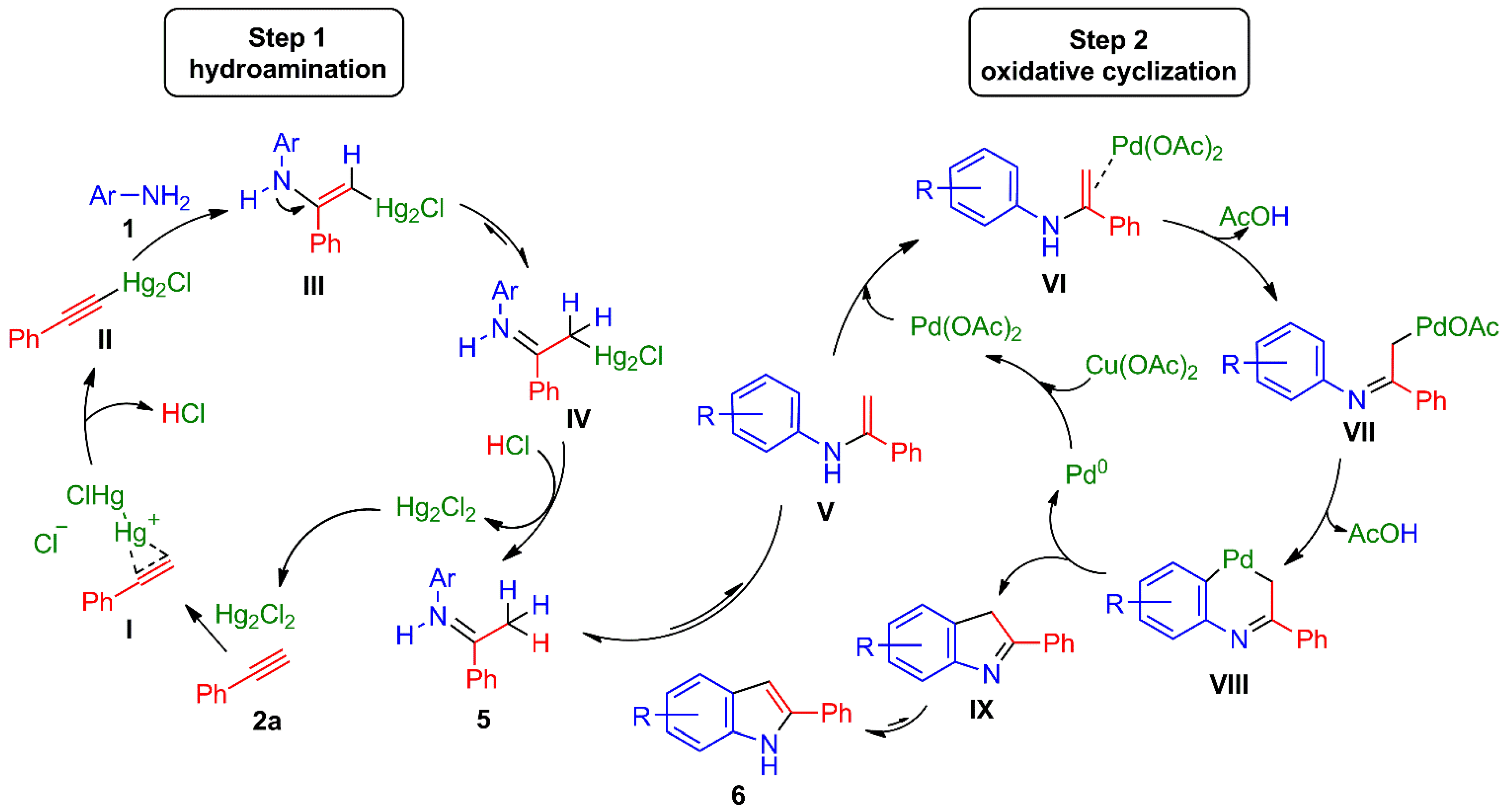 Molecules 26 04092 sch004