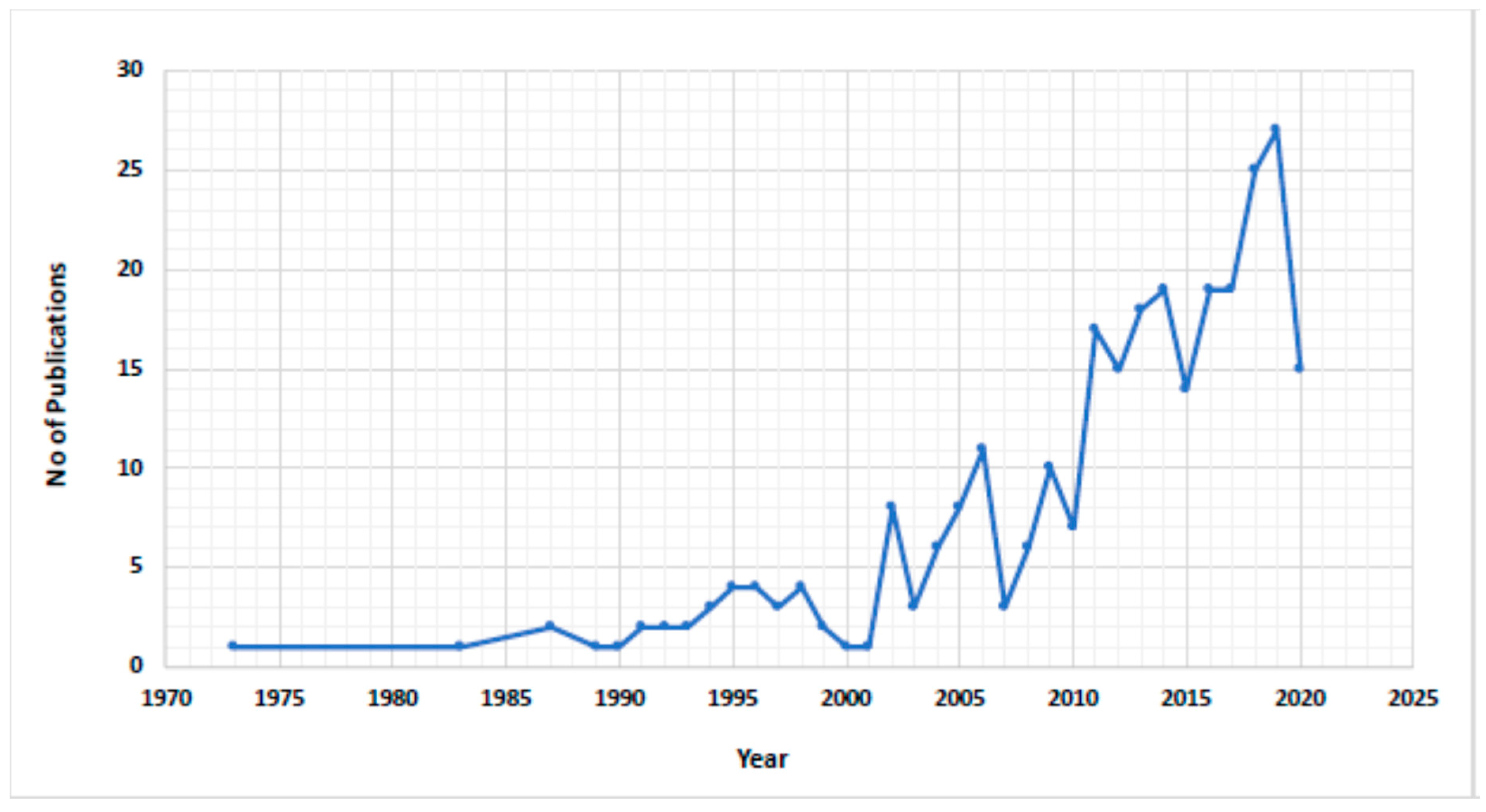 Molecules 26 04095 g002