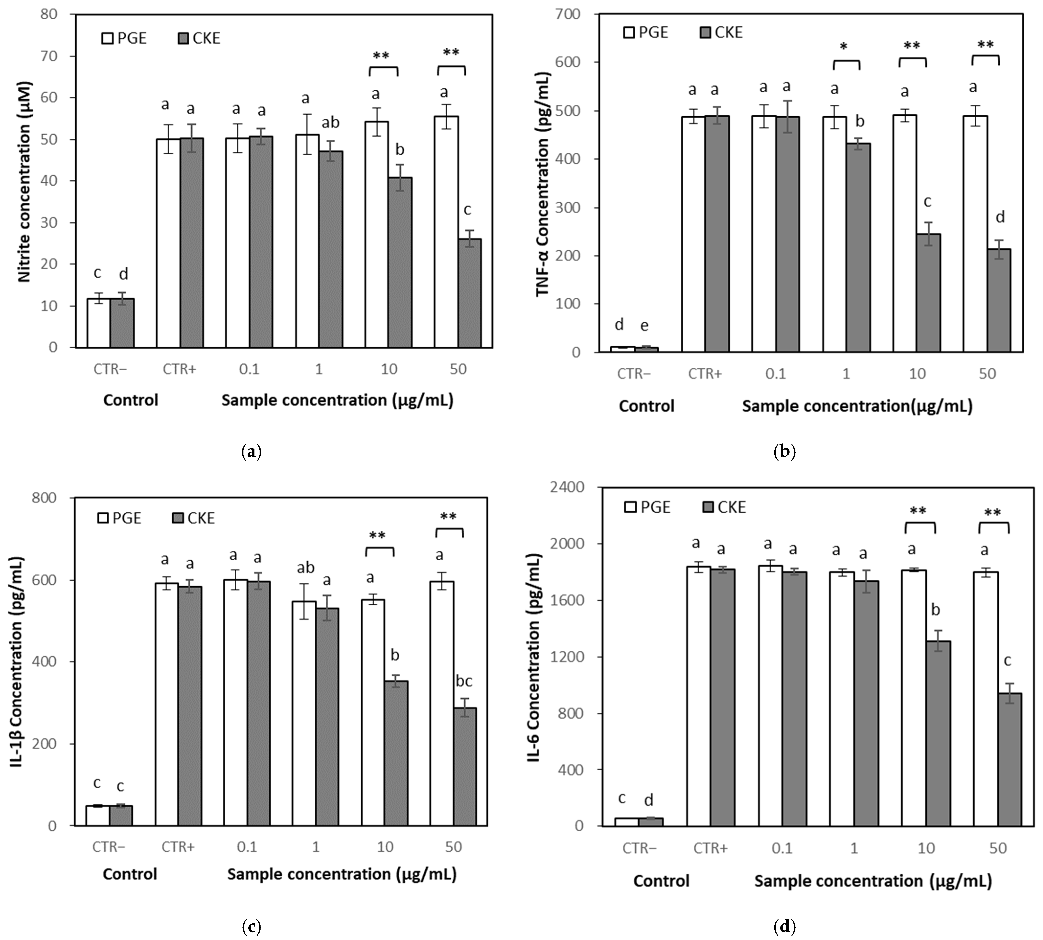 Molecules 26 04102 g004