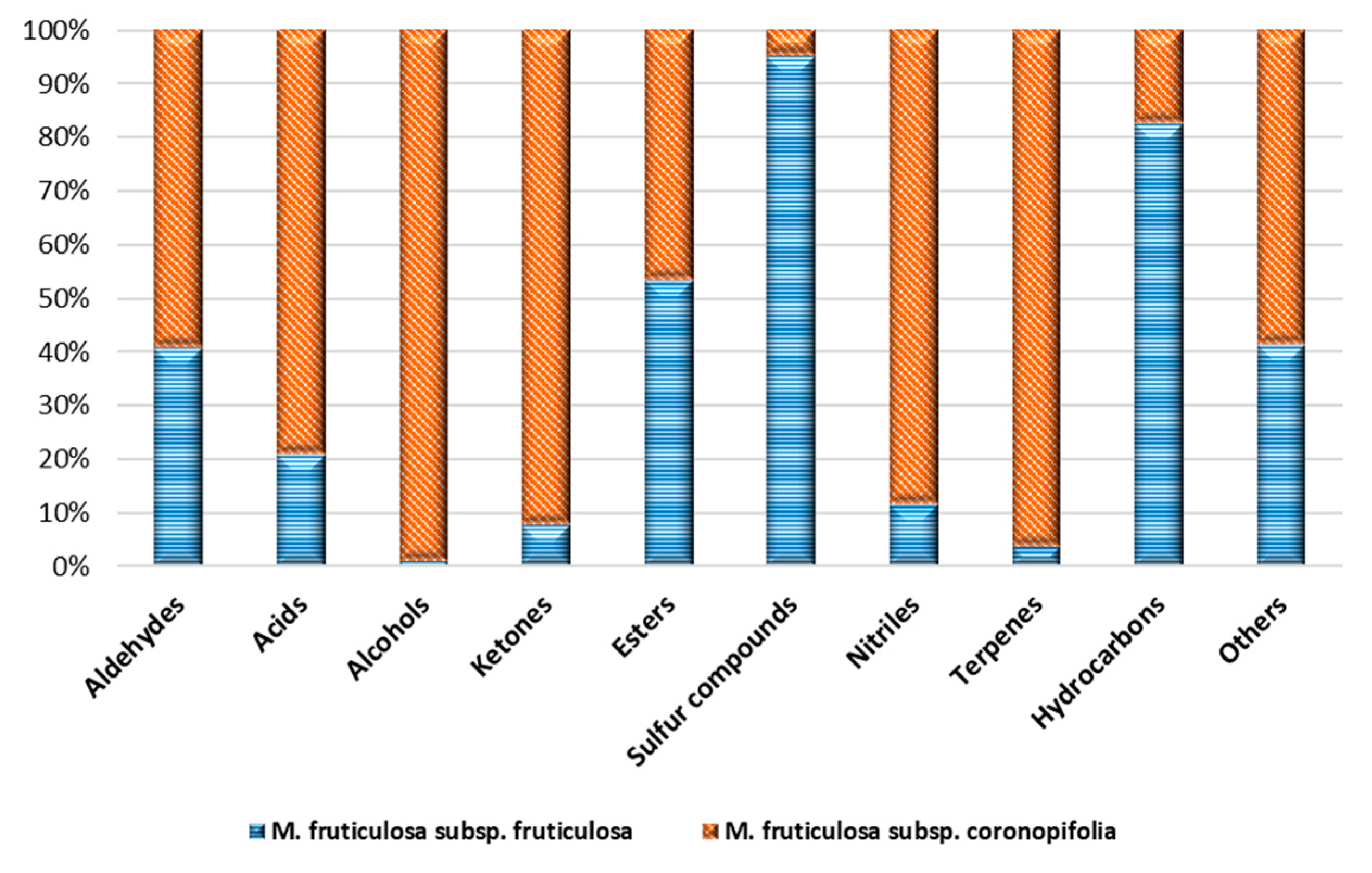 Molecules 26 04114 g002
