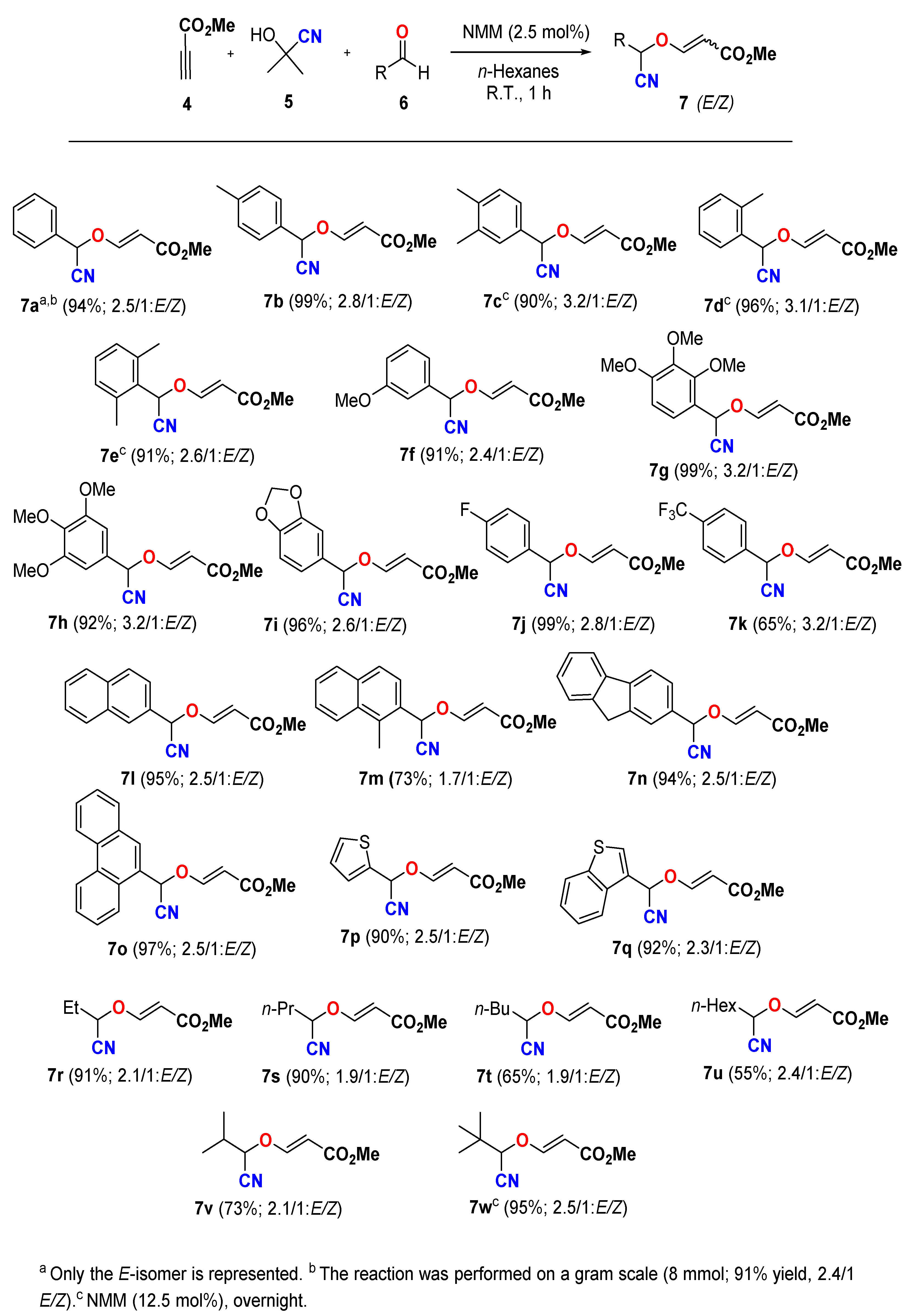 Molecules 26 04120 sch003