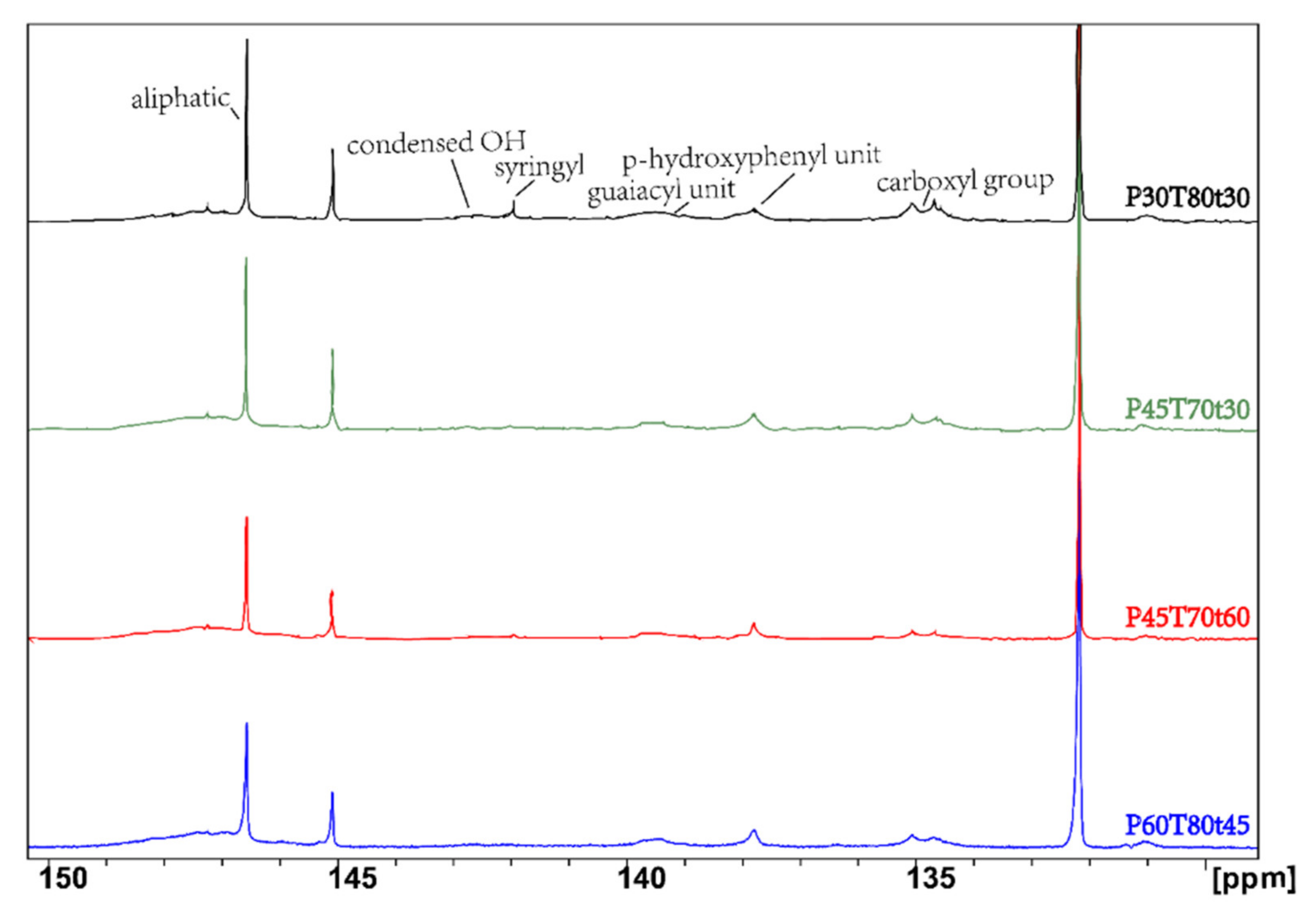 Molecules 26 04123 g007