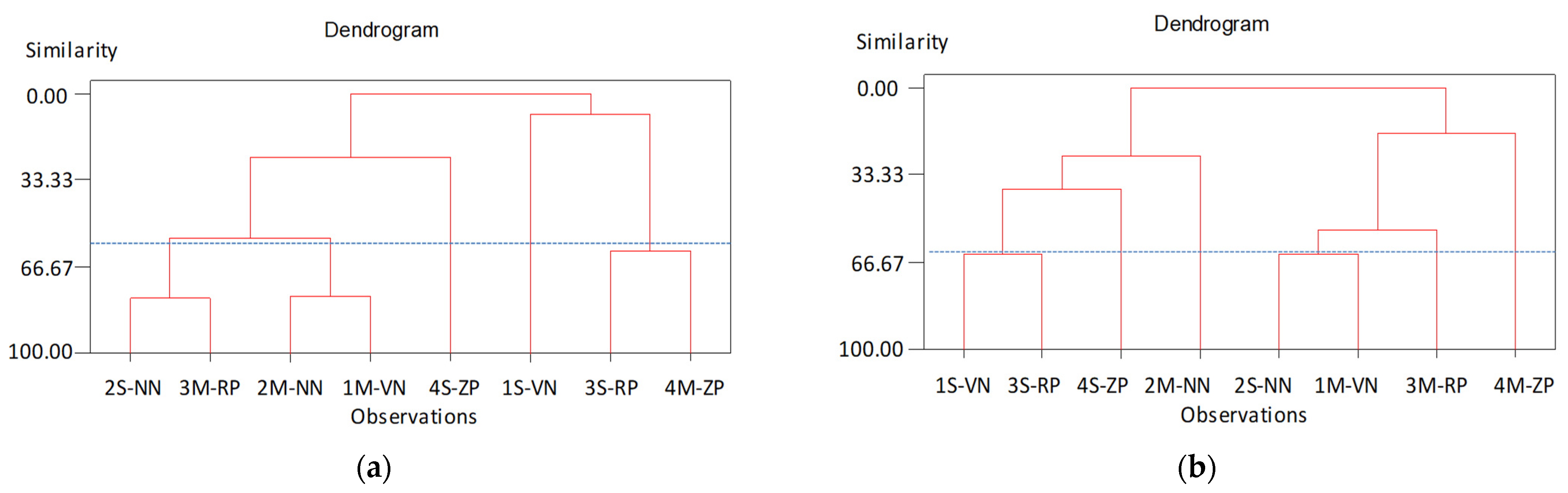 Molecules 26 04128 g007