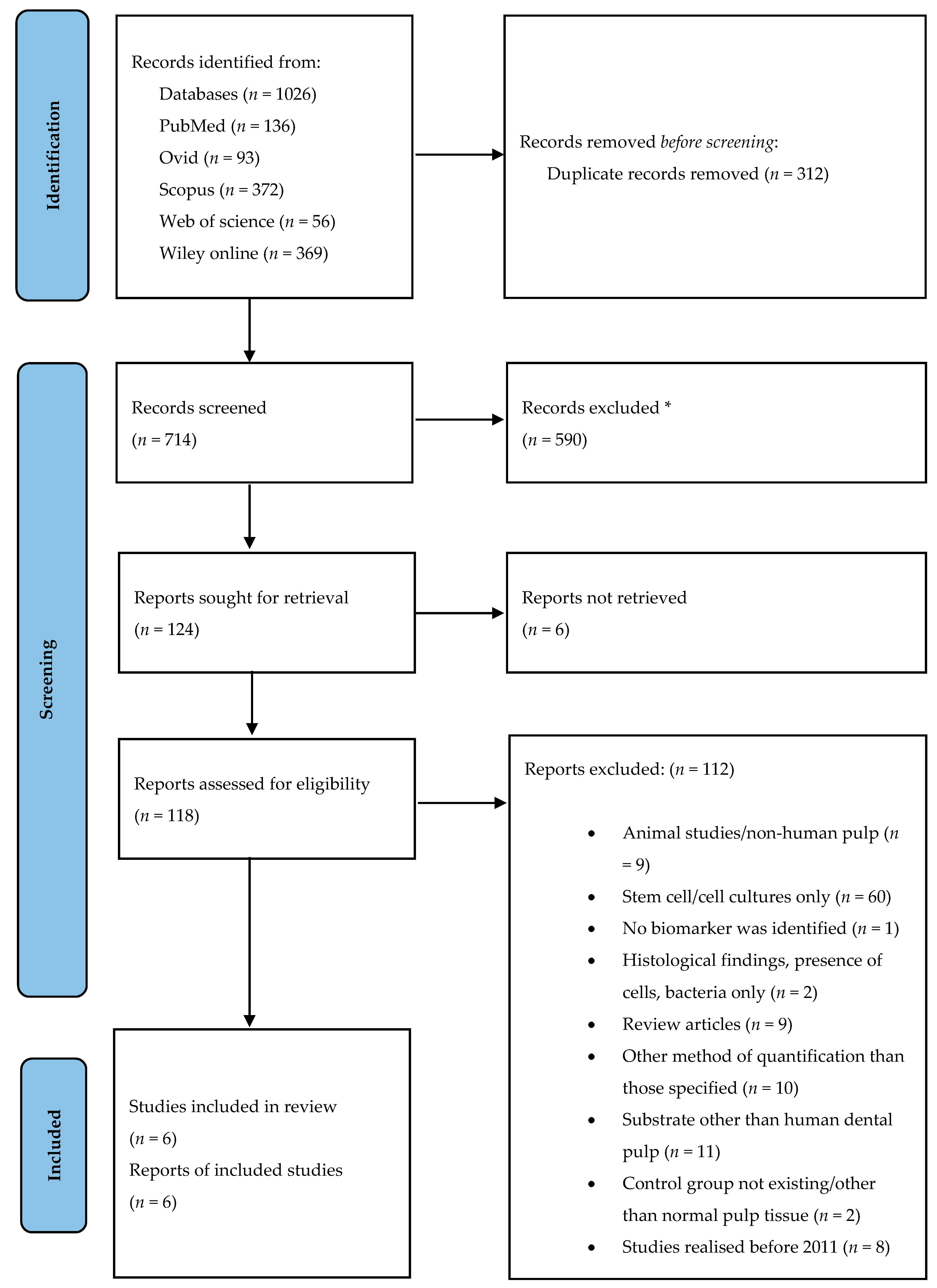 Molecules 26 04129 g003