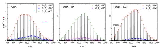Molecules 26 04136 g0a3 550
