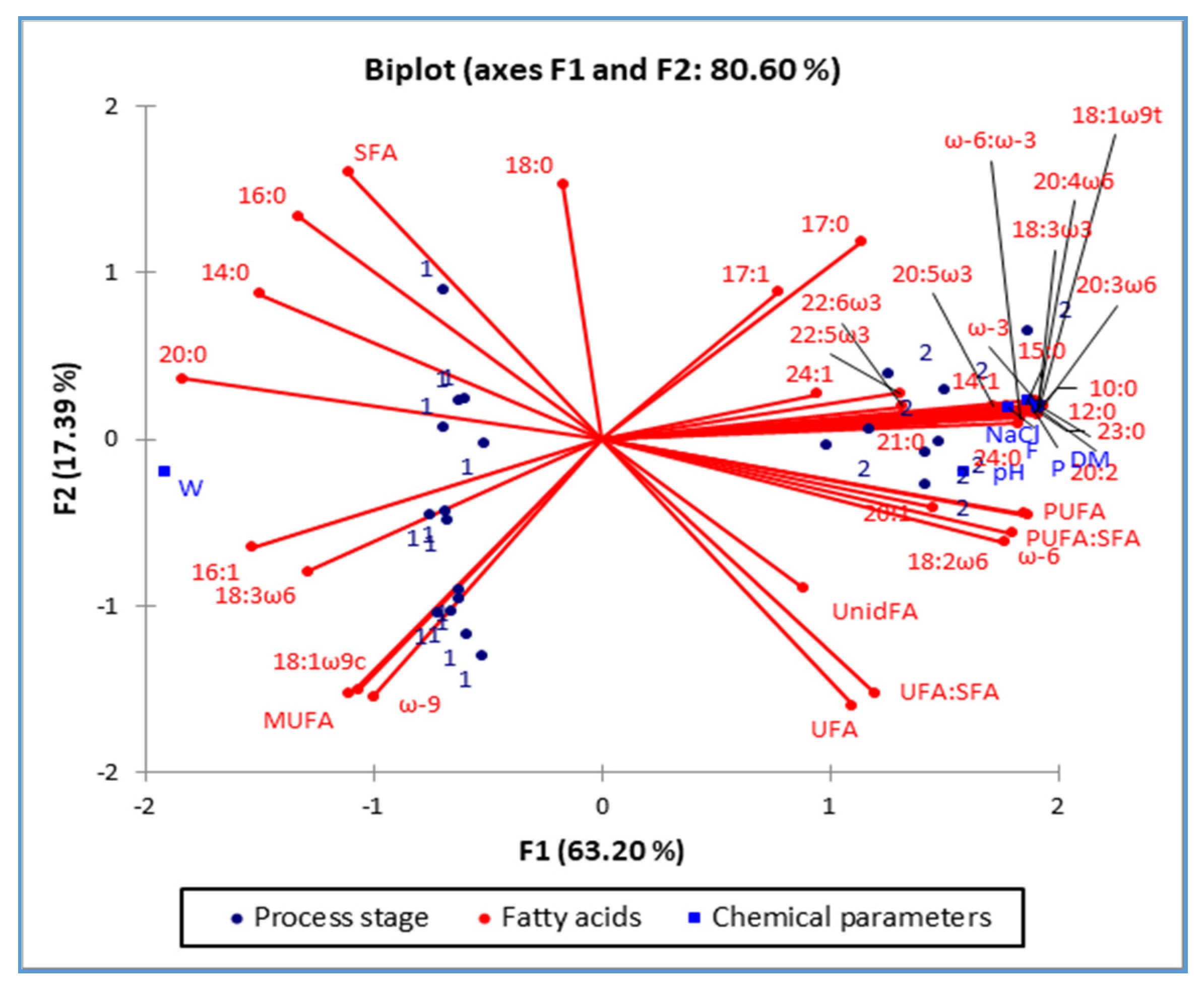 Molecules 26 04140 g001 Molecules 26 04140 g001