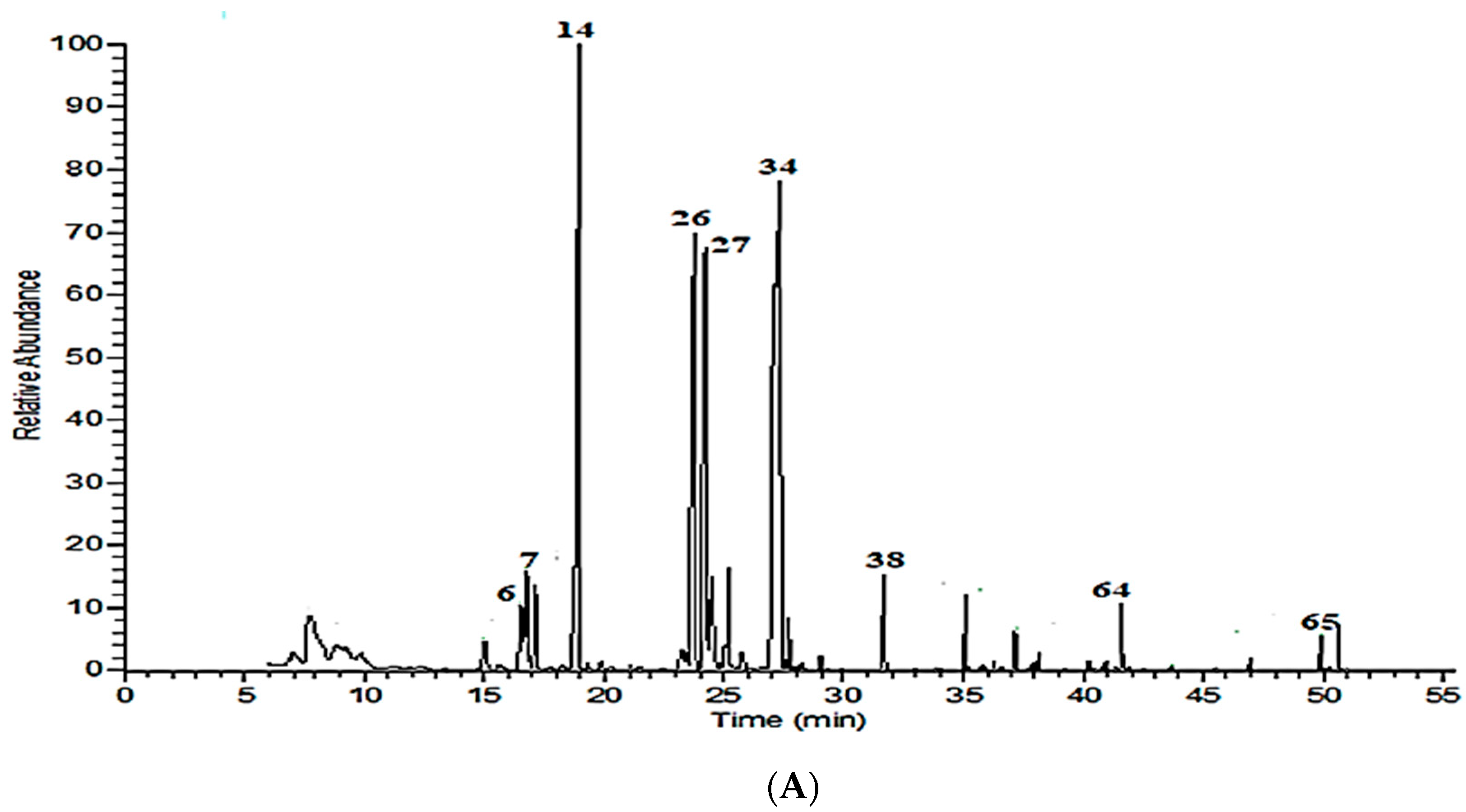Molecules 26 04145 g001a Molecules 26 04145 g001a