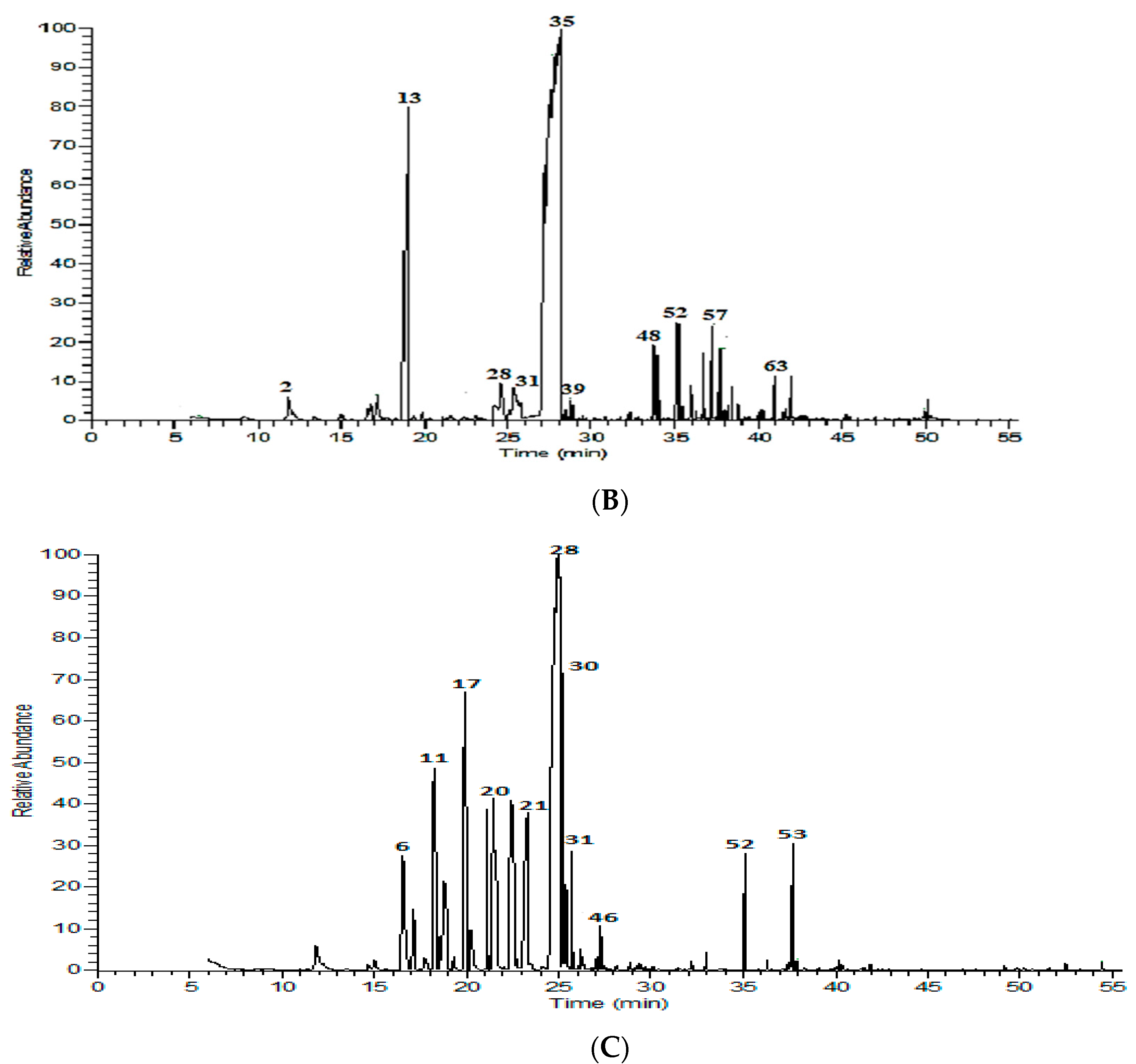 Molecules 26 04145 g001b Molecules 26 04145 g001b