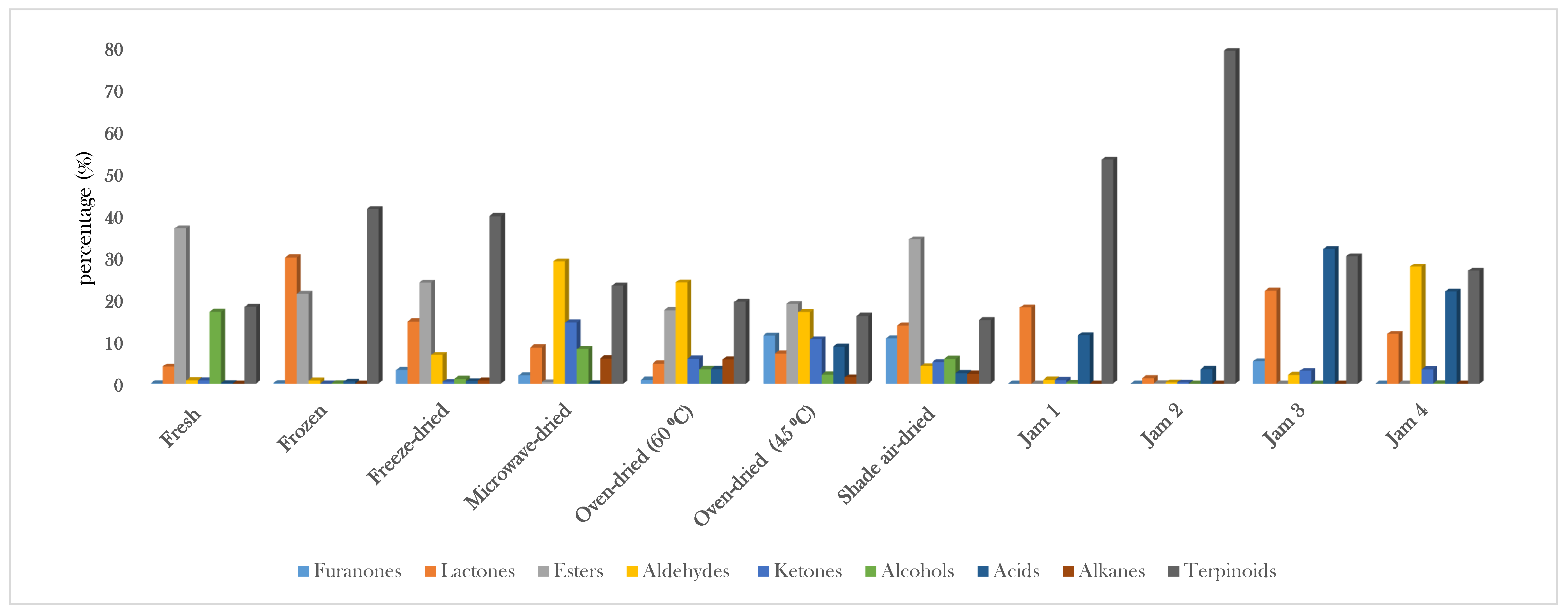 Molecules 26 04153 g001