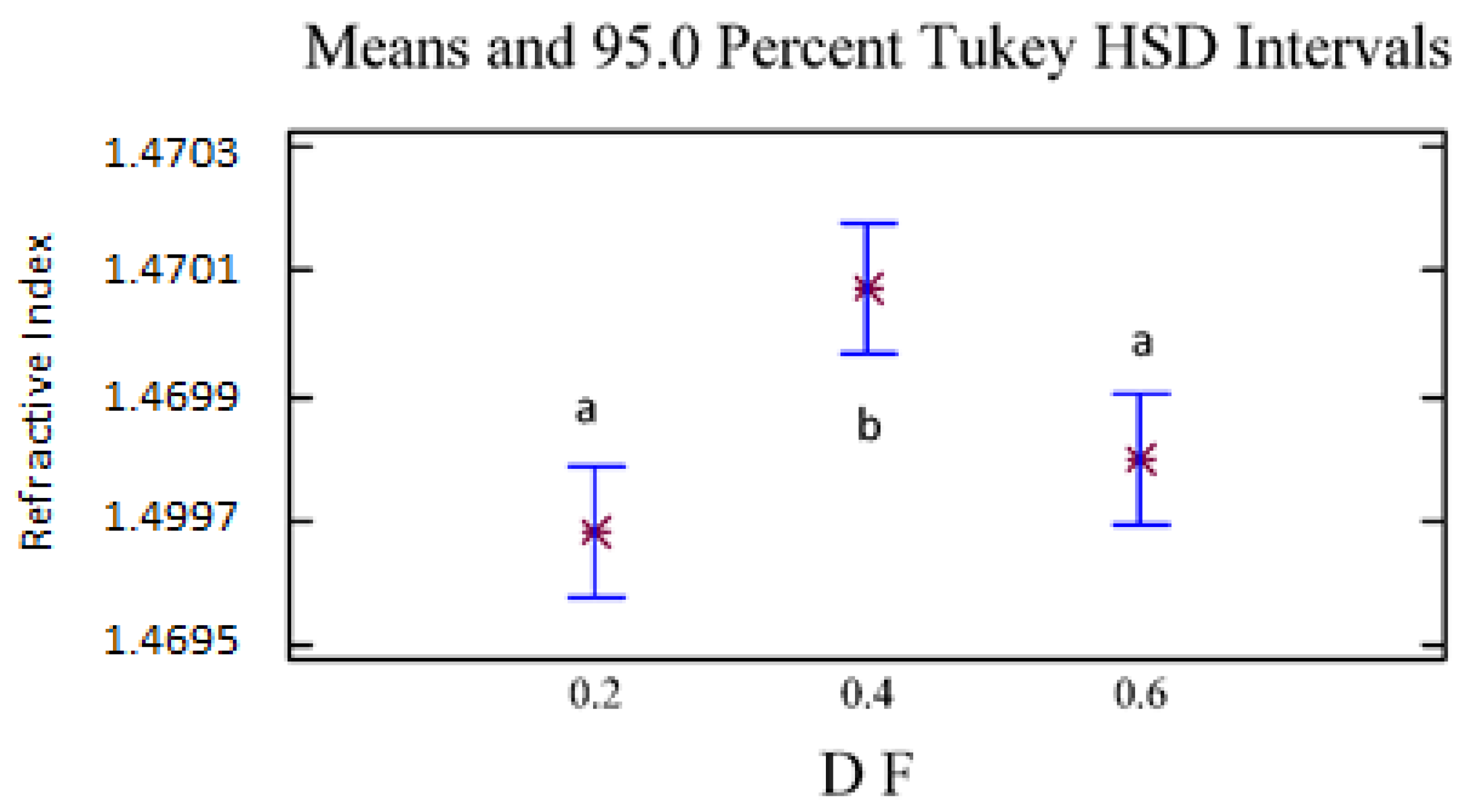 Molecules 26 04172 g006