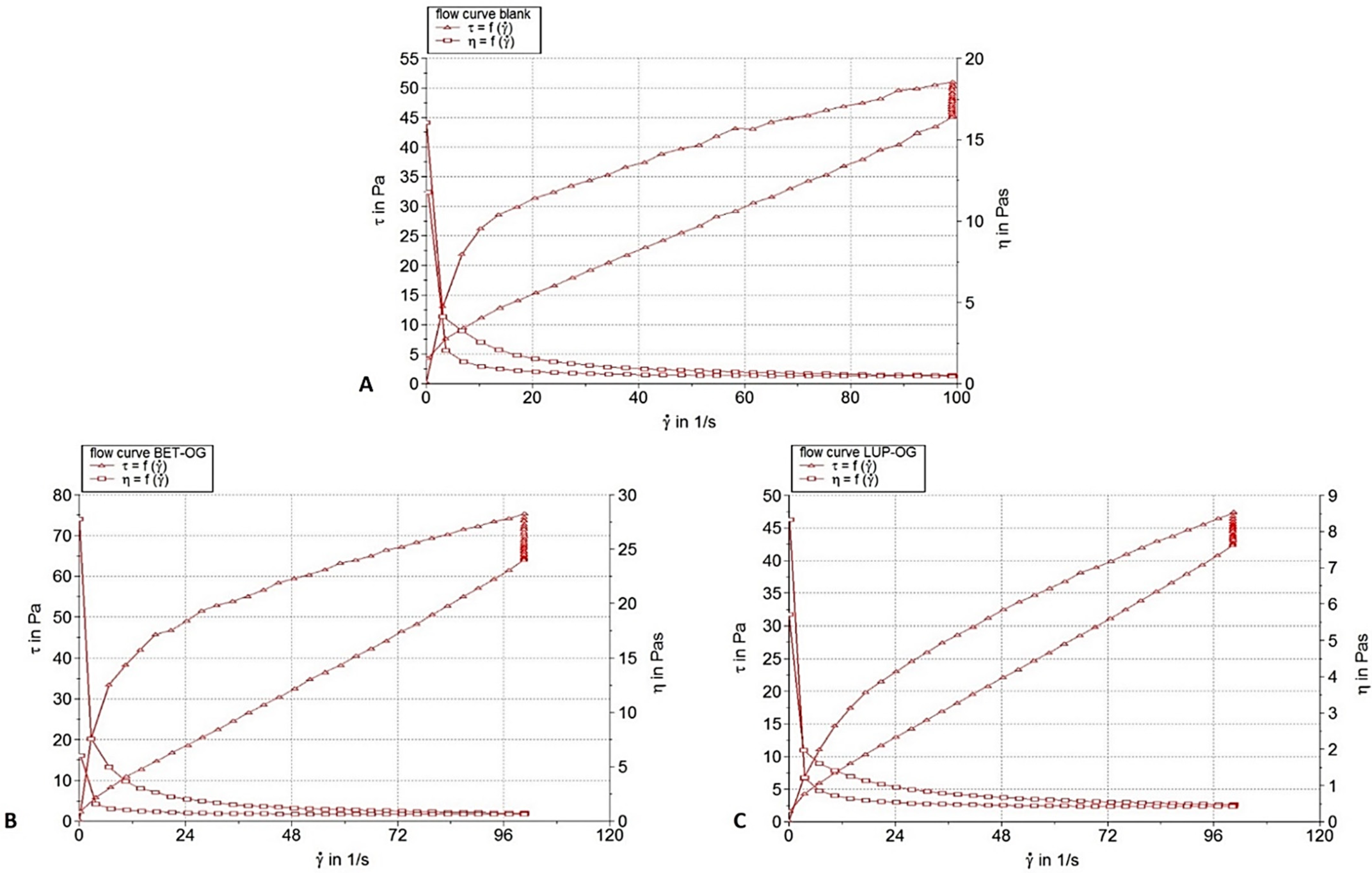 Molecules 26 04174 g002 Molecules 26 04174 g002