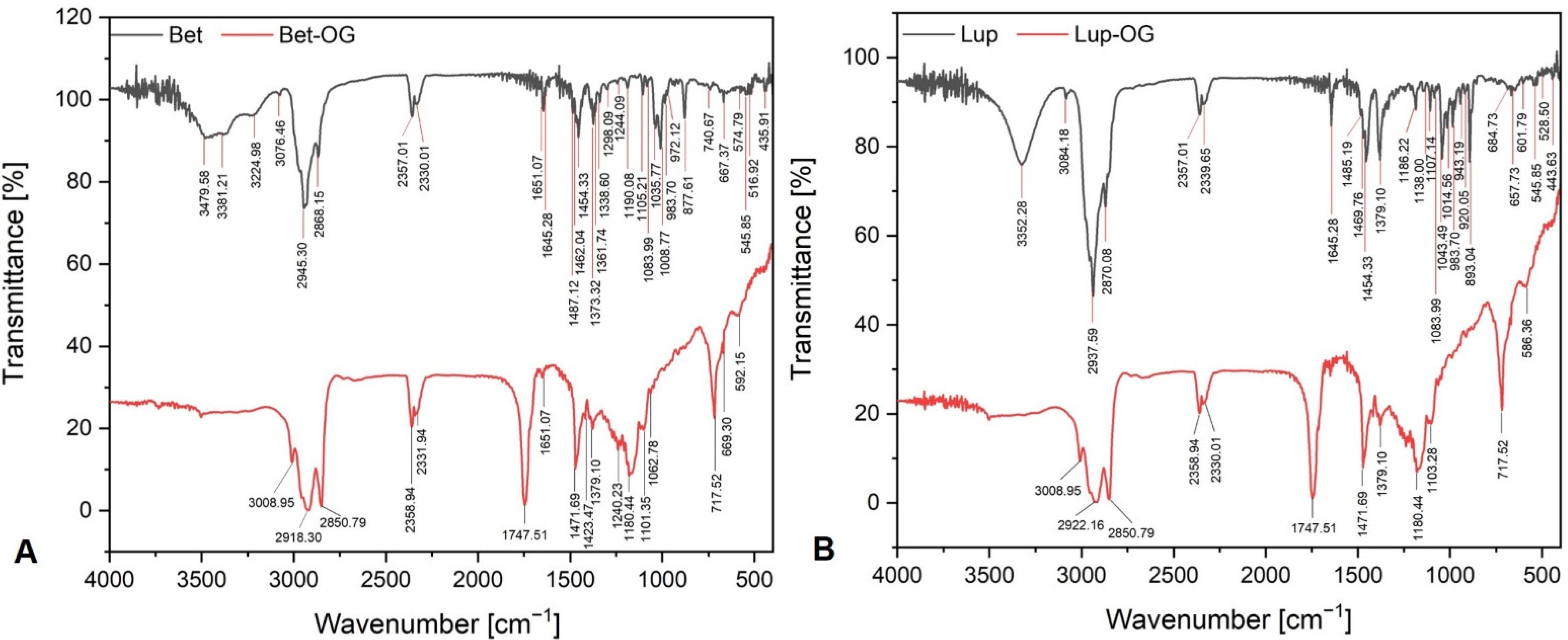 Molecules 26 04174 g003 Molecules 26 04174 g003