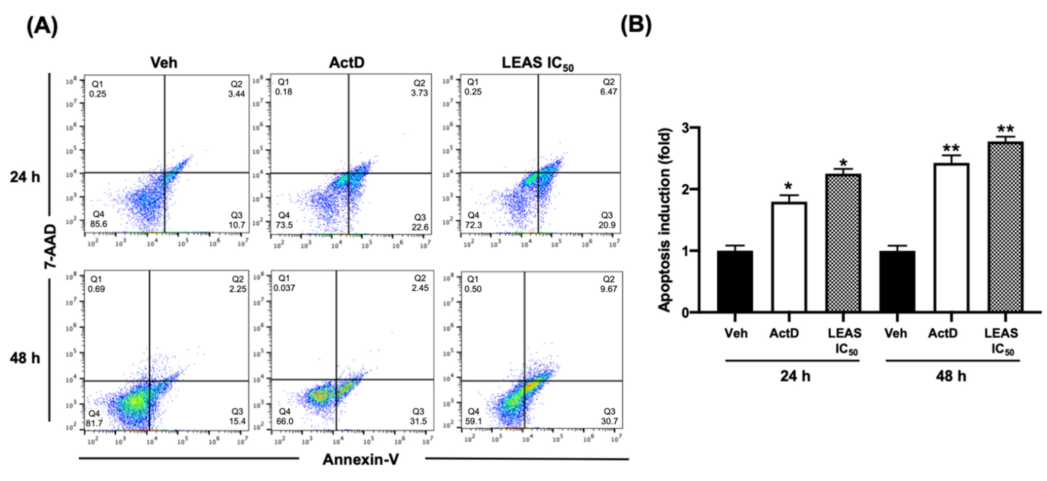 Molecules 26 04178 g003