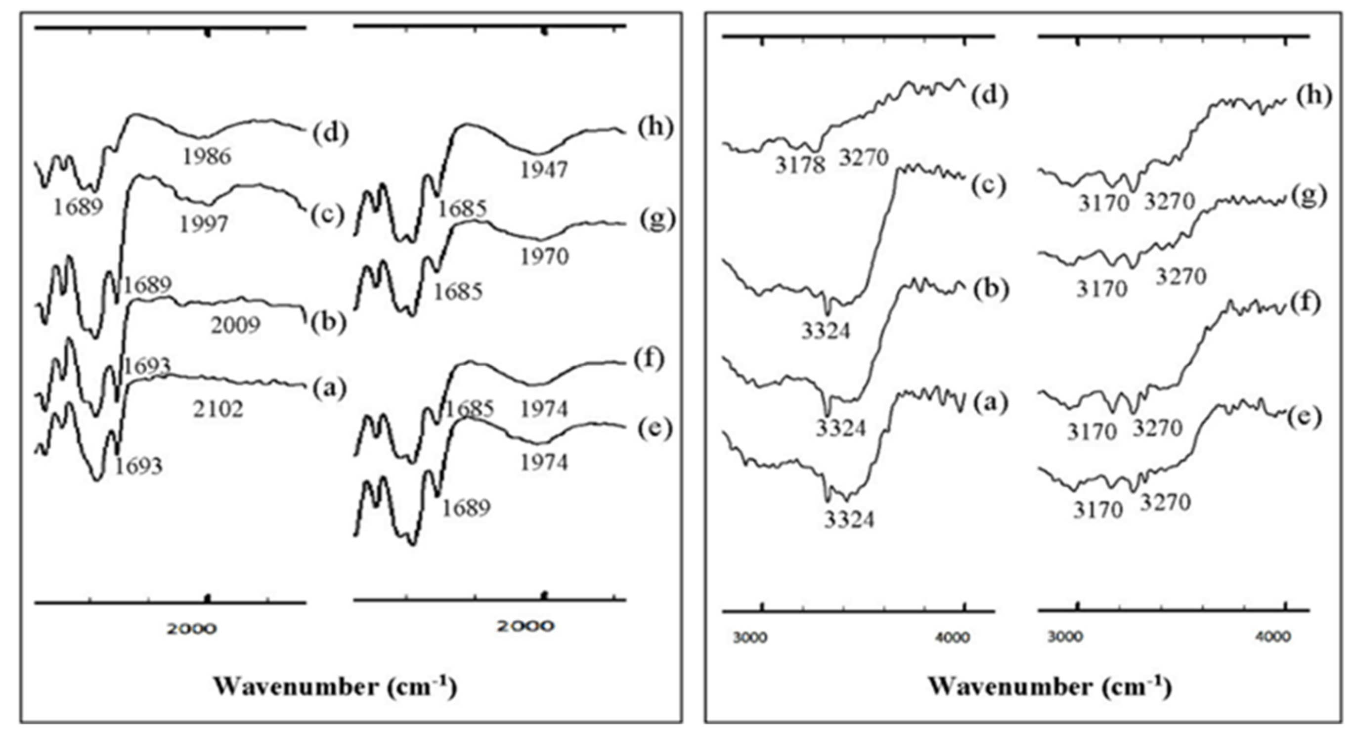 Molecules 26 04185 g006 Molecules 26 04185 g006