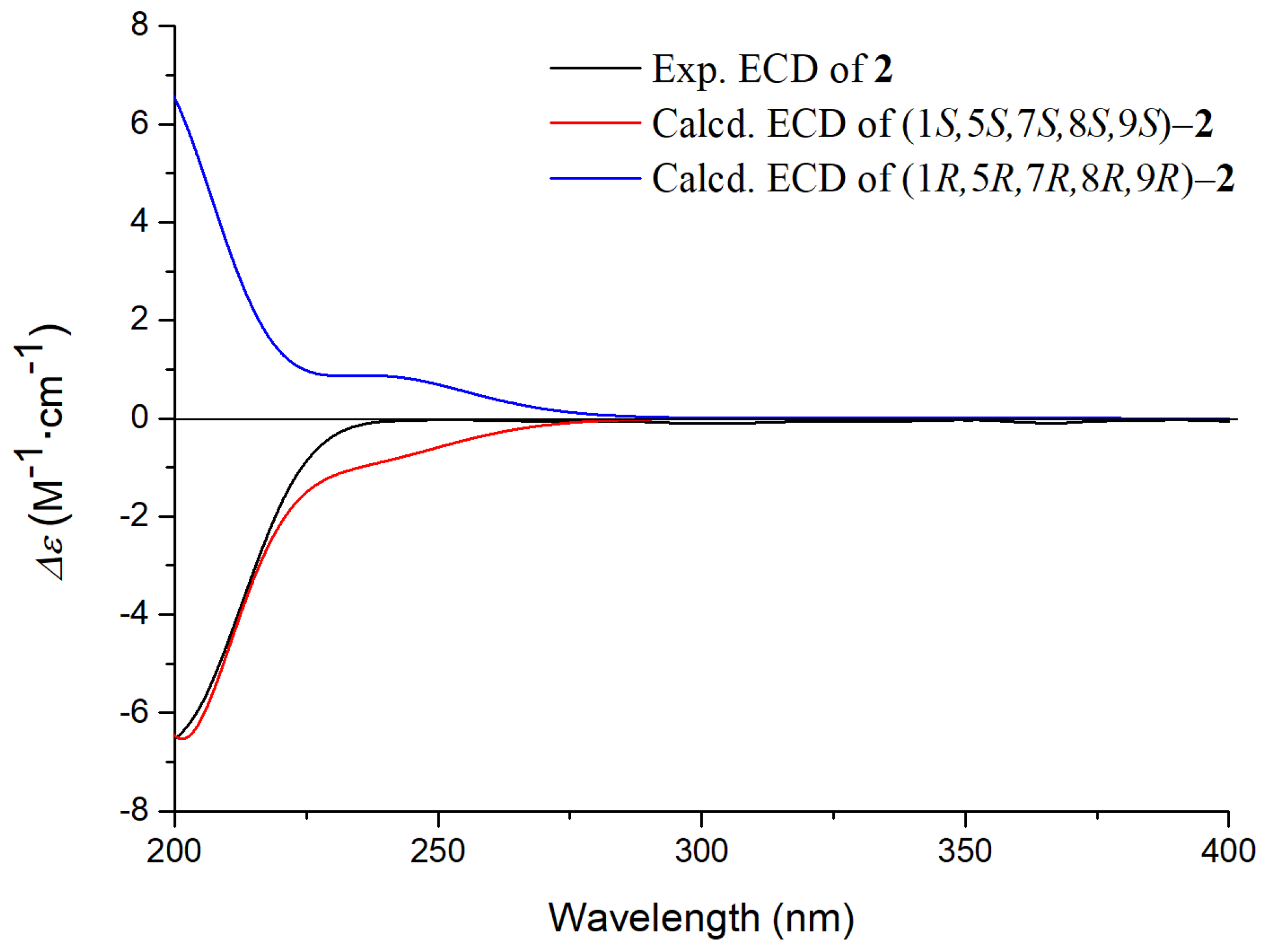 Molecules 26 04201 g004 Molecules 26 04201 g004