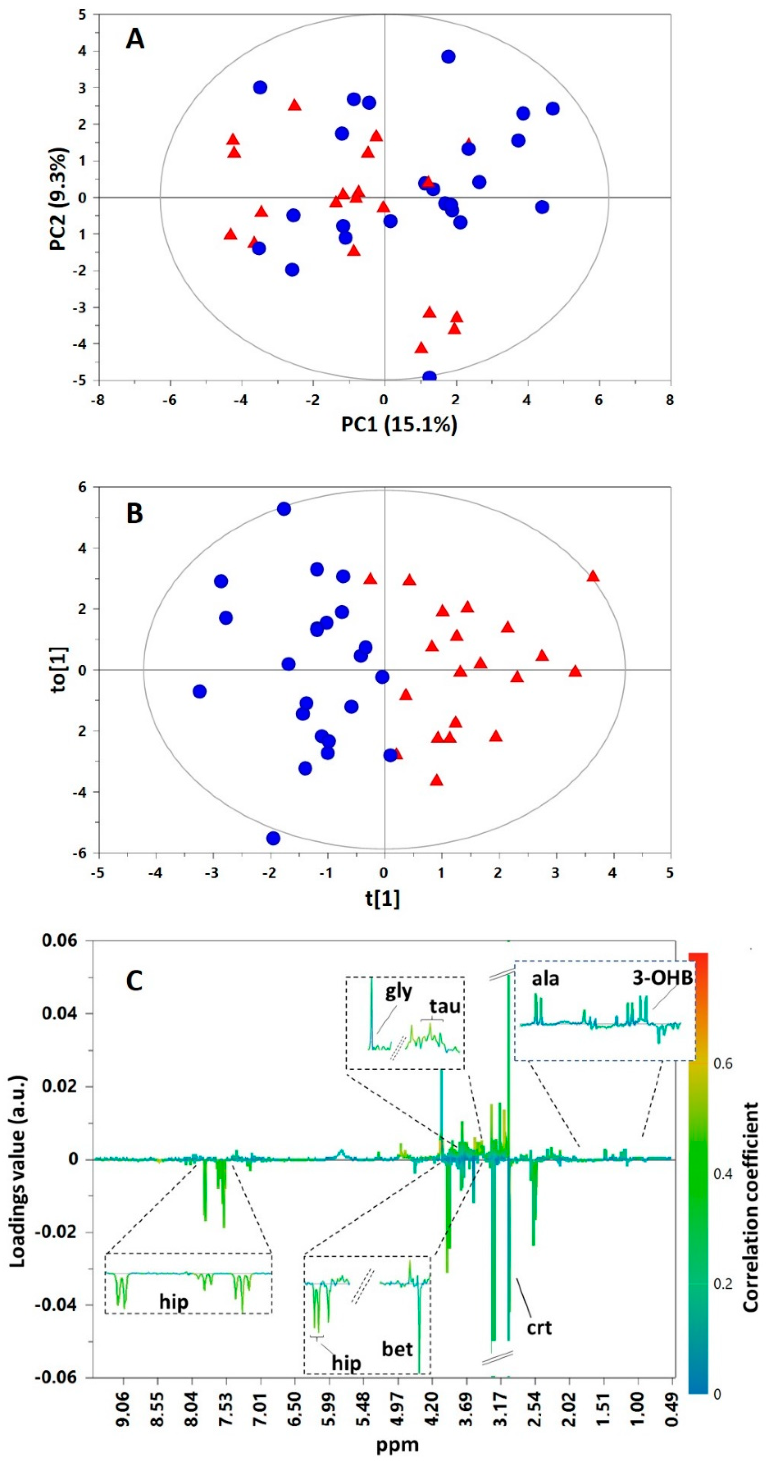 Molecules 26 04220 g001