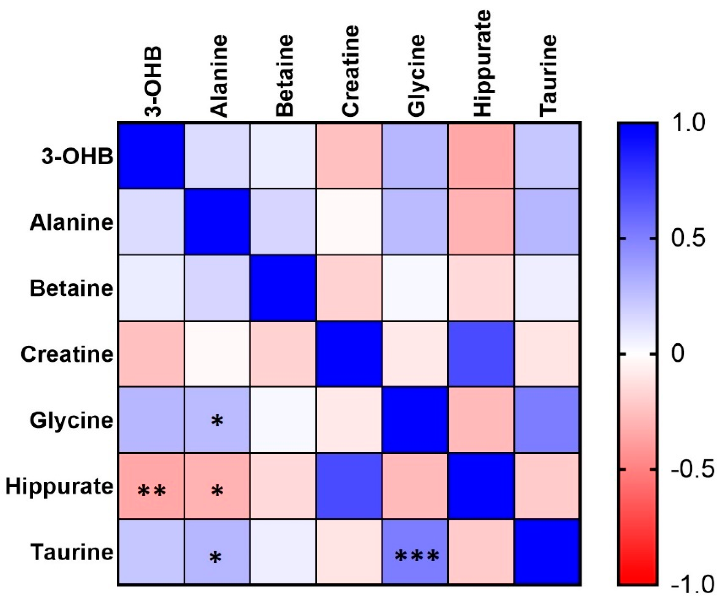 Molecules 26 04220 g003