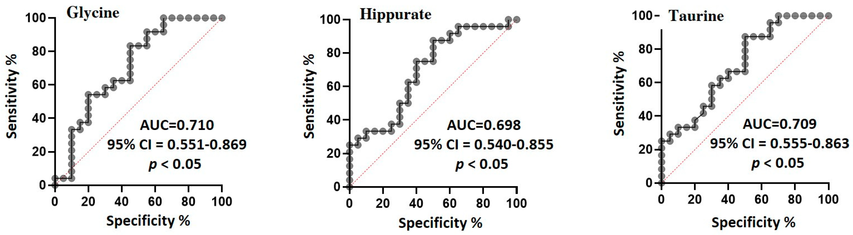 Molecules 26 04220 g005