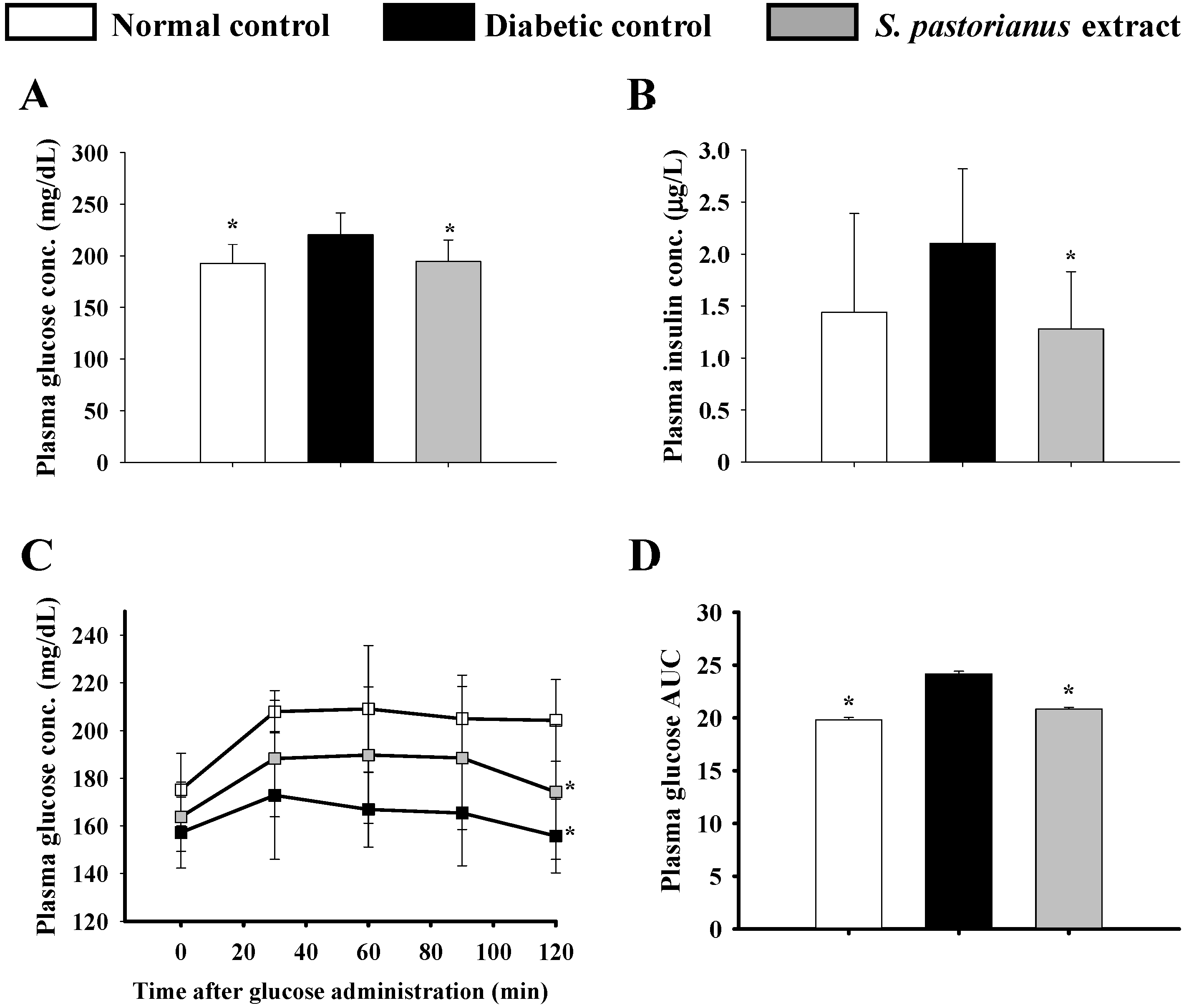 Molecules 26 04232 g002