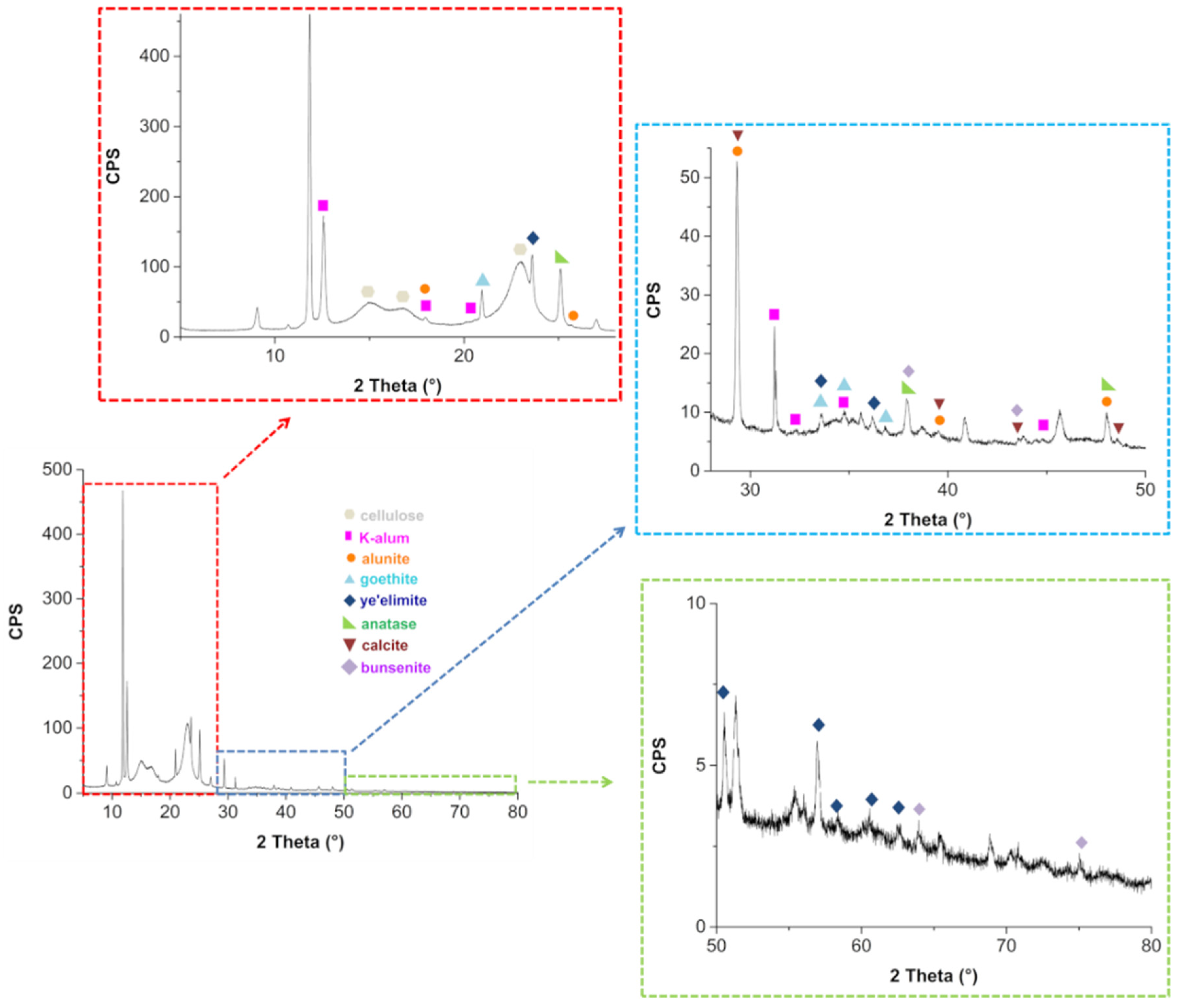 Molecules 26 04249 g006