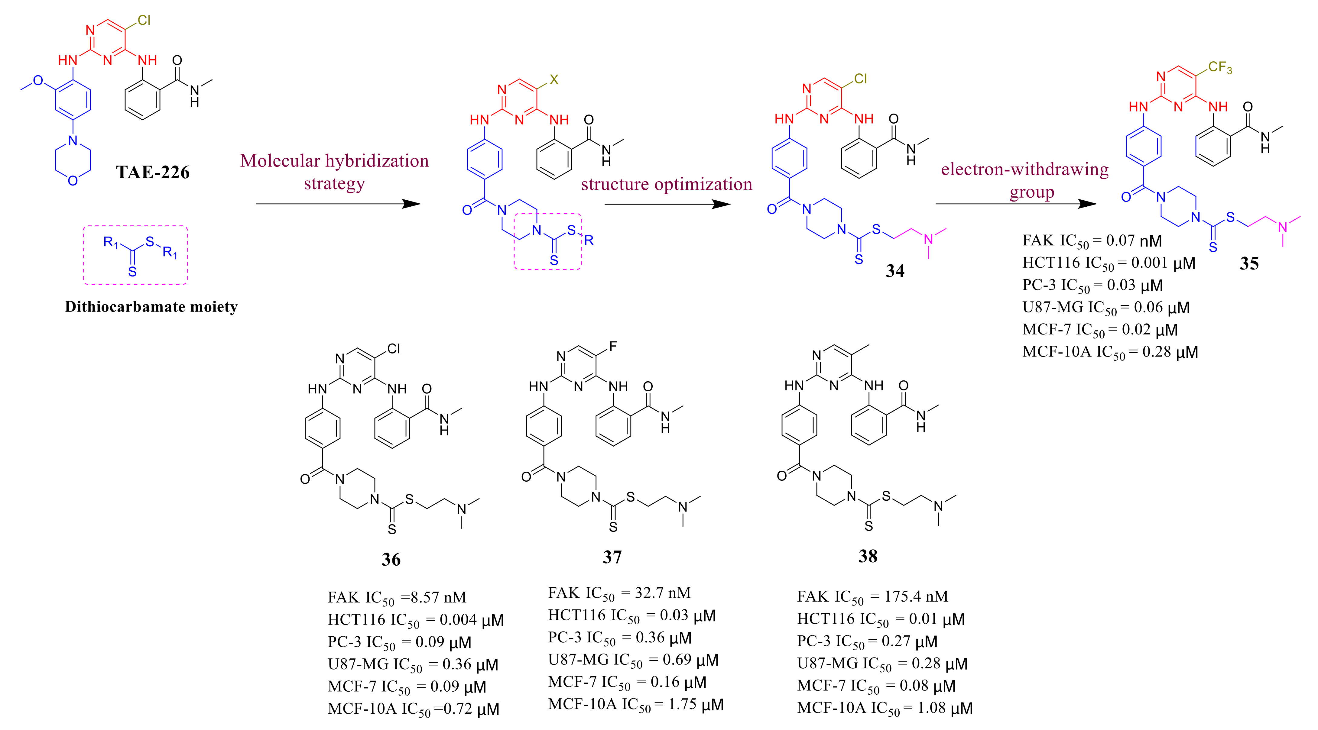 Molecules 26 04250 g015