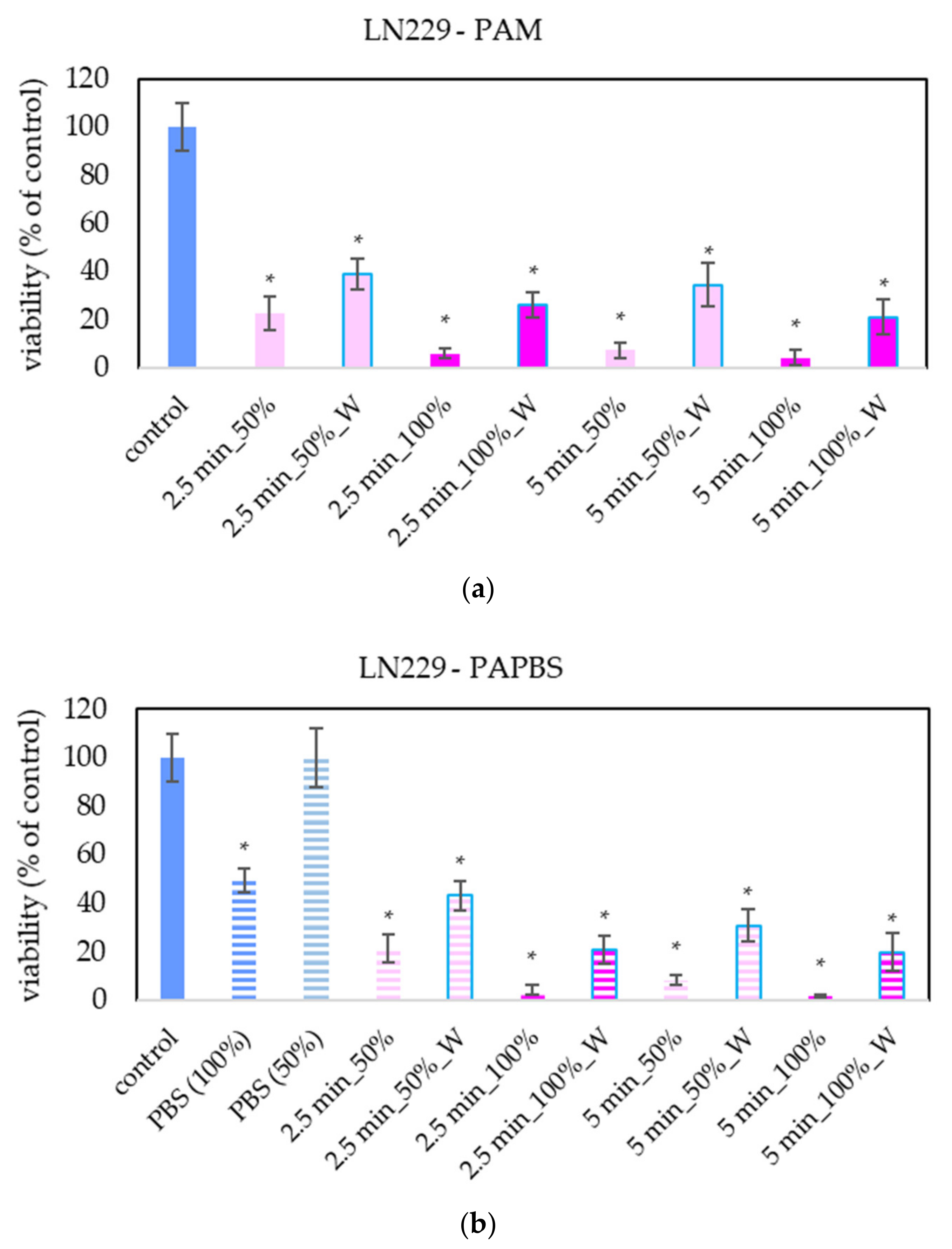 Molecules 26 04254 g006
