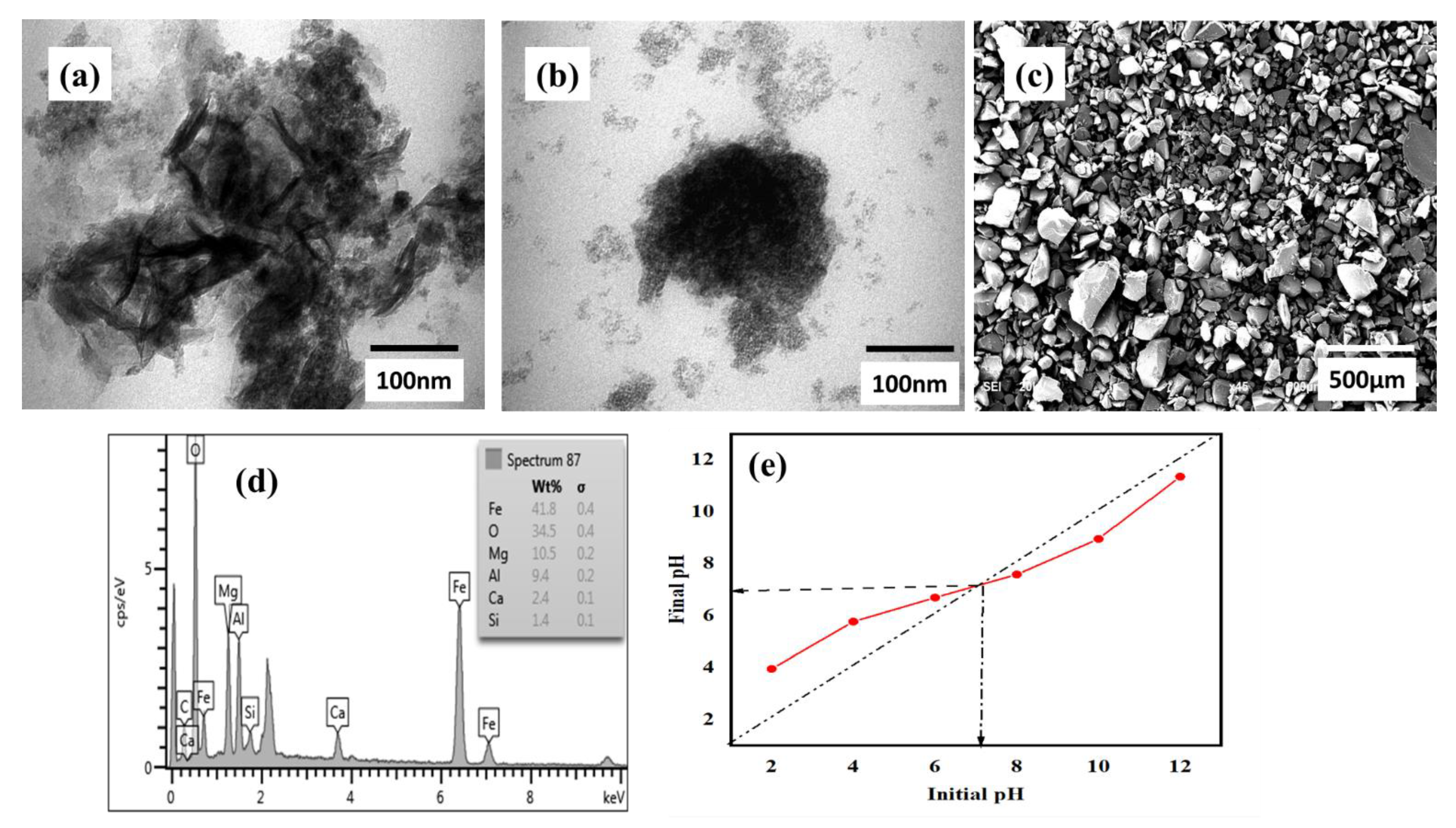 Molecules 26 04266 g002